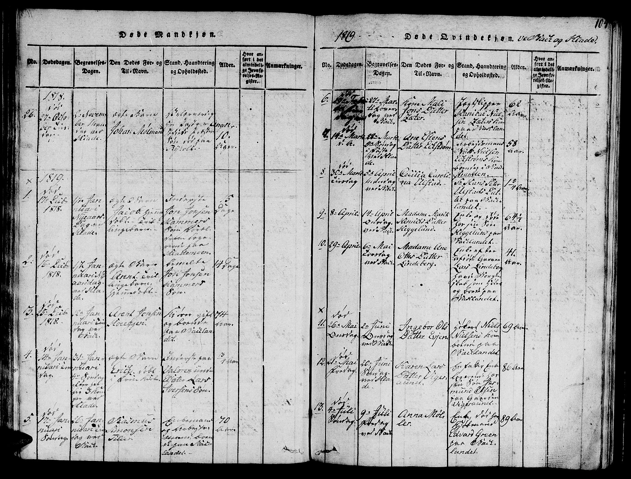 Ministerialprotokoller, klokkerbøker og fødselsregistre - Sør-Trøndelag, SAT/A-1456/606/L0307: Parish register (copy) no. 606C03, 1817-1824, p. 104
