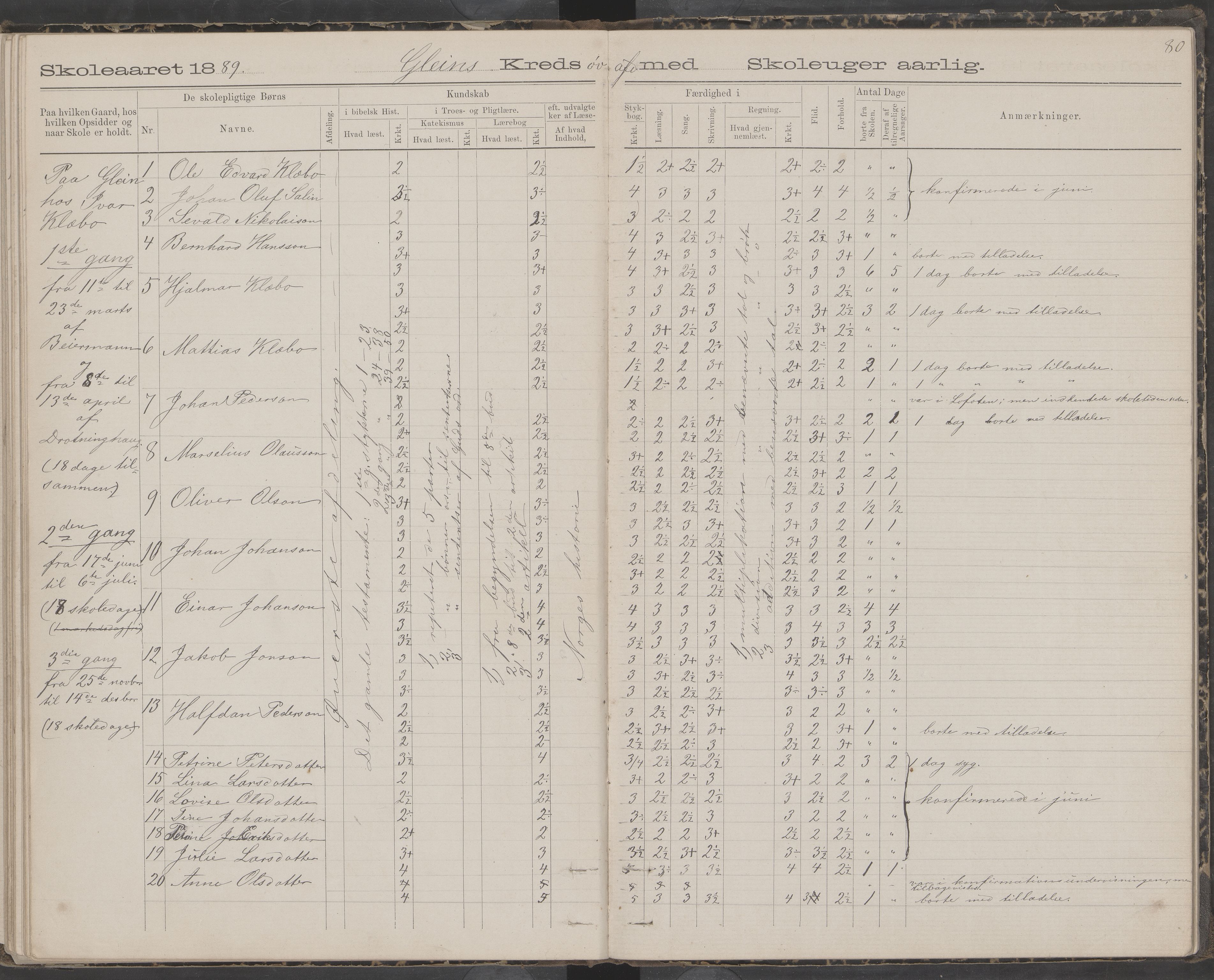 Dønna kommune. Snekkevik skolekrets, AIN/K-18270.510.07/442/L0002: Skoleprotokoll, 1888-1893, p. 80