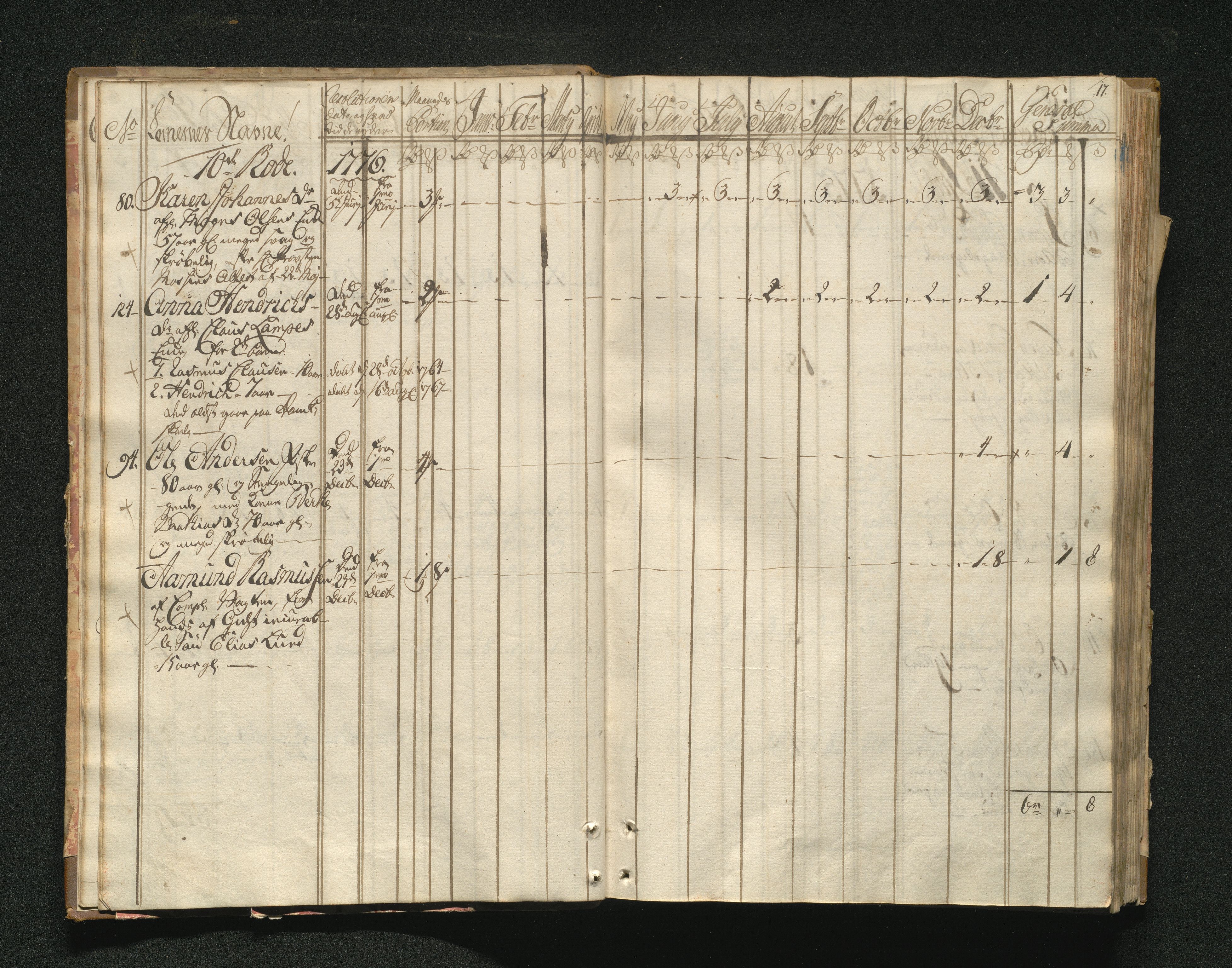 Overfattigkommisjonen i Bergen, AV/SAB-A-89001/F/L0001: Utdelingsbok for fattige i Domkirkesoknet, 1775-1780, p. 16b-17a