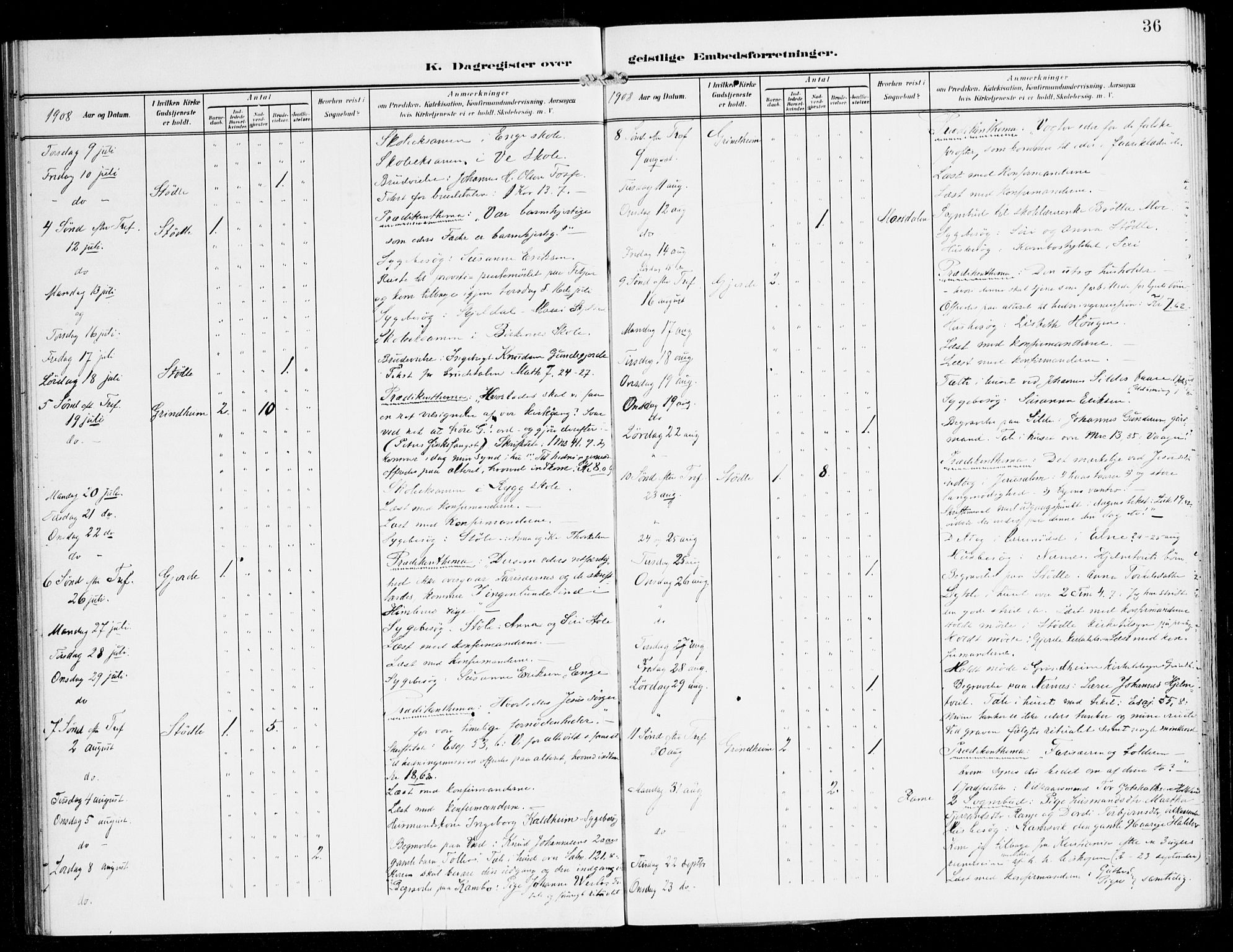 Etne sokneprestembete, AV/SAB-A-75001/H/Haa: Parish register (official) no. E 2, 1905-1922, p. 36