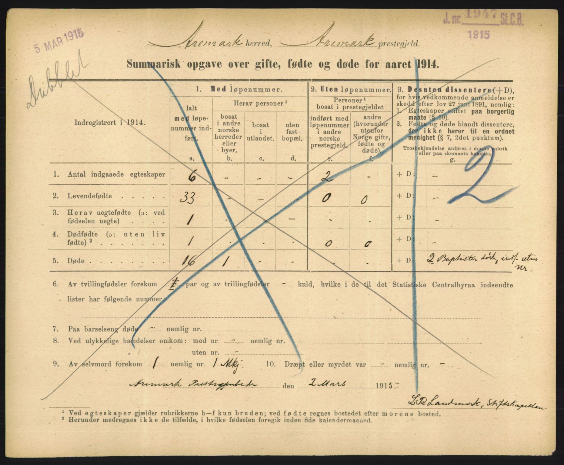 Statistisk sentralbyrå, Sosiodemografiske emner, Befolkning, RA/S-2228/D/Df/Dfb/Dfbd/L0049: Summariske oppgaver over gifte, døde og fødte for hele landet., 1914, p. 709