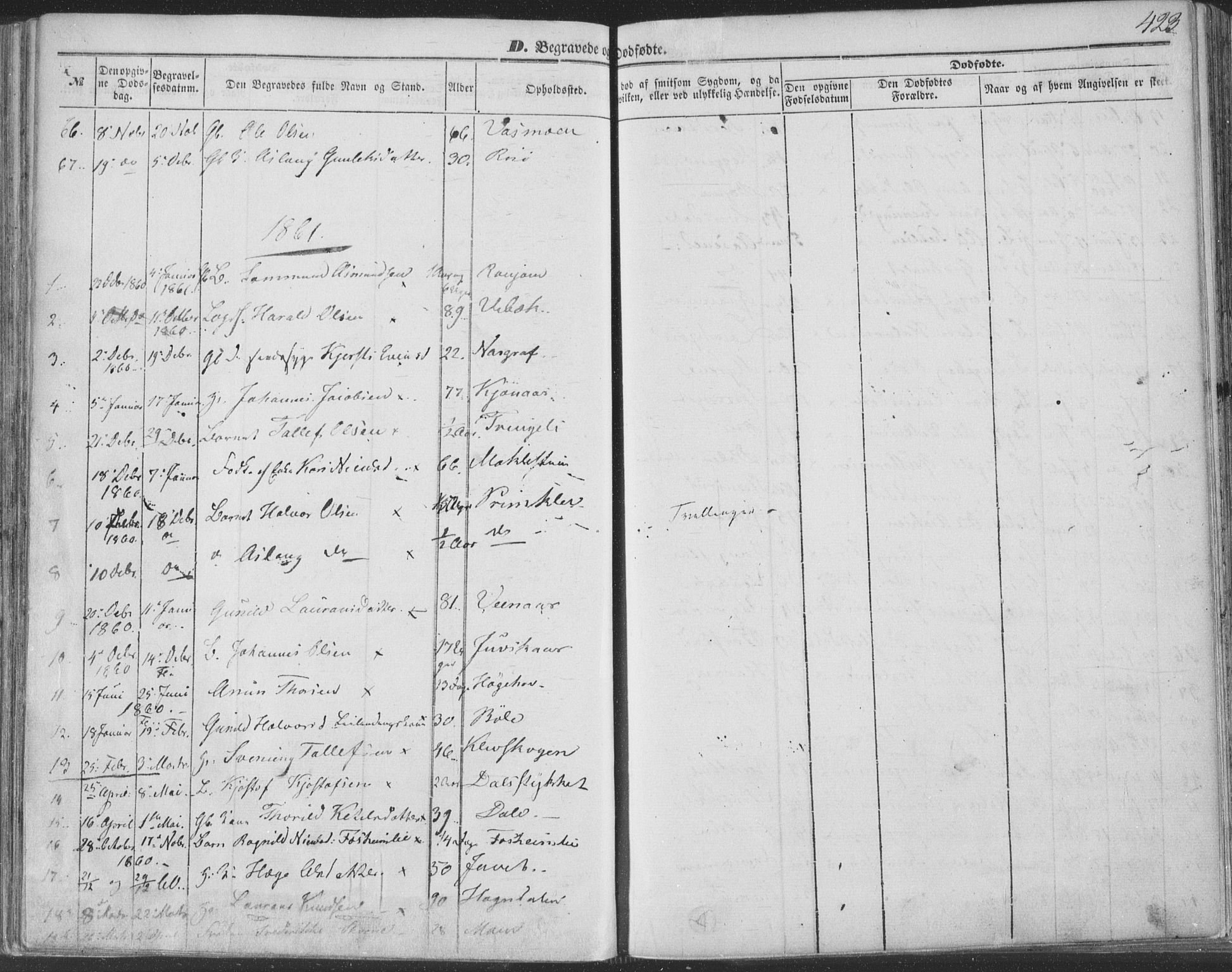 Seljord kirkebøker, AV/SAKO-A-20/F/Fa/L012b: Parish register (official) no. I 12B, 1850-1865, p. 423