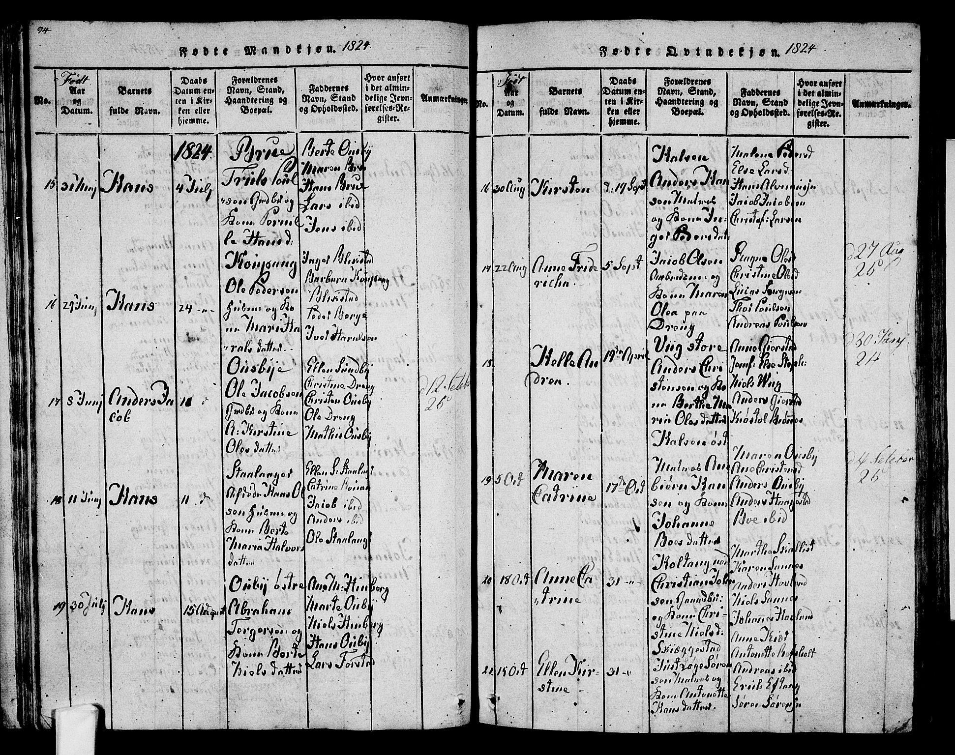 Tjølling kirkebøker, AV/SAKO-A-60/F/Fa/L0005: Parish register (official) no. 5, 1814-1836, p. 94-95