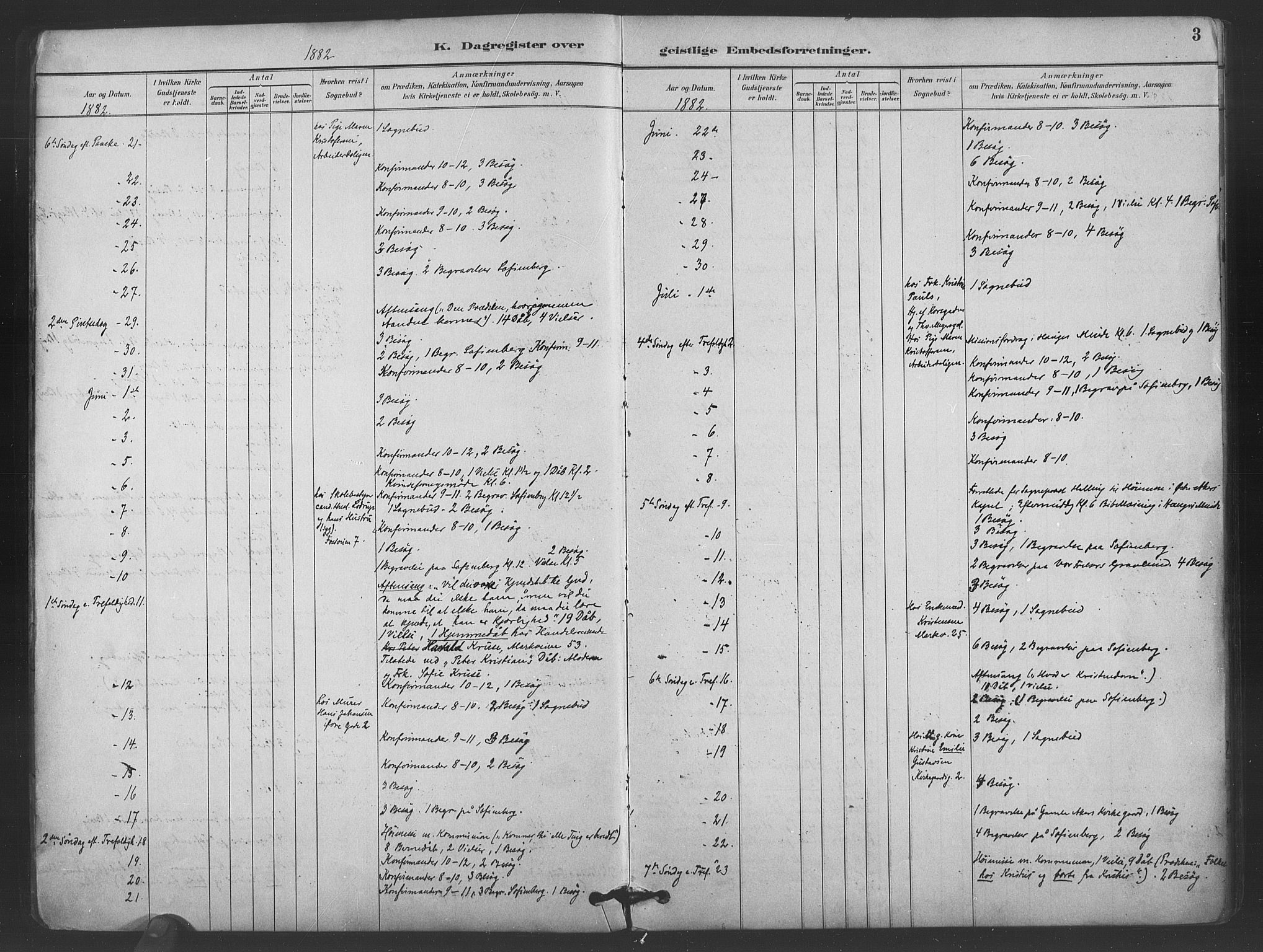 Paulus prestekontor Kirkebøker, AV/SAO-A-10871/I/Ib/L0001: Diary records no. II 1, 1882-1910, p. 3