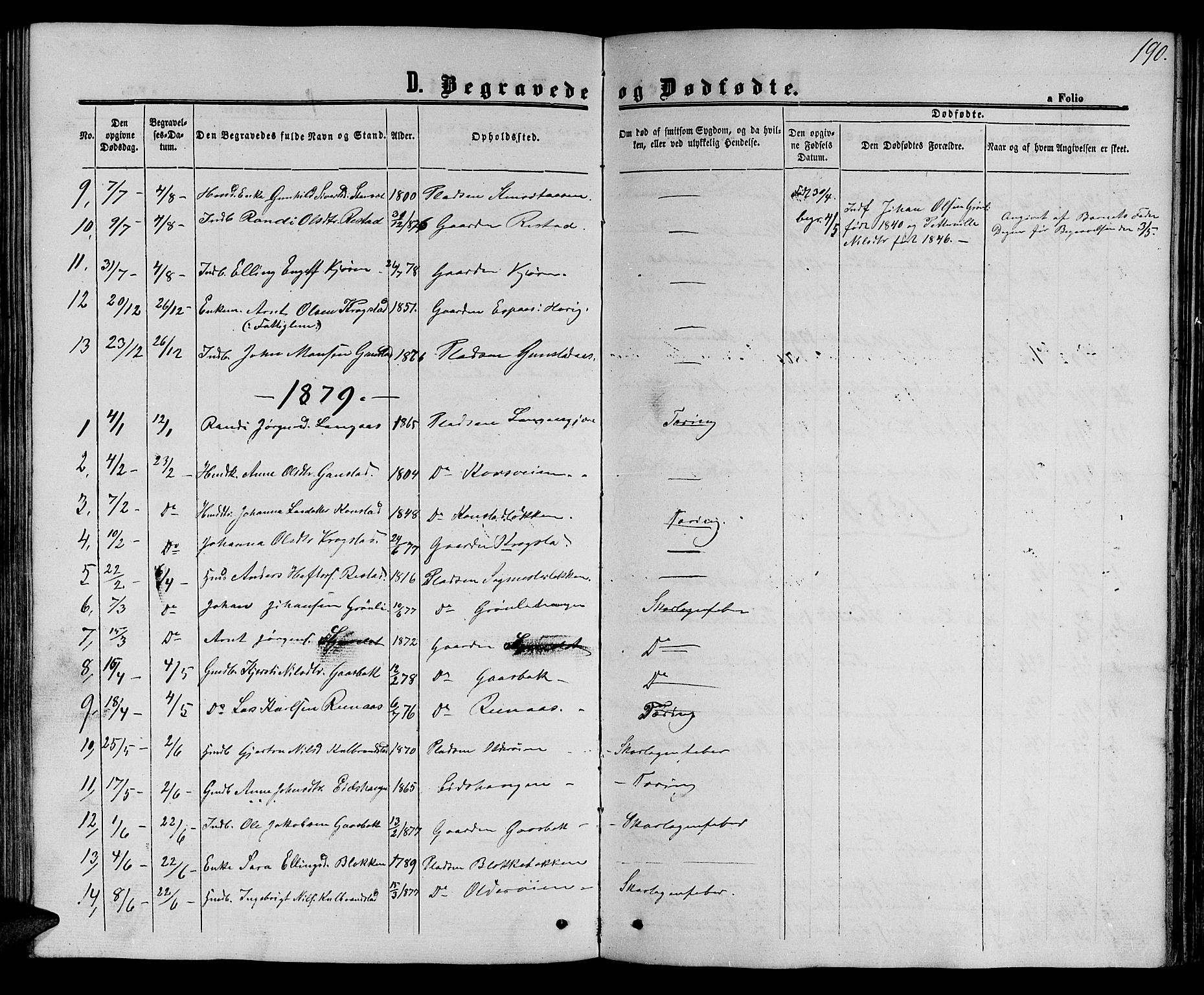 Ministerialprotokoller, klokkerbøker og fødselsregistre - Sør-Trøndelag, AV/SAT-A-1456/694/L1131: Parish register (copy) no. 694C03, 1858-1886, p. 190