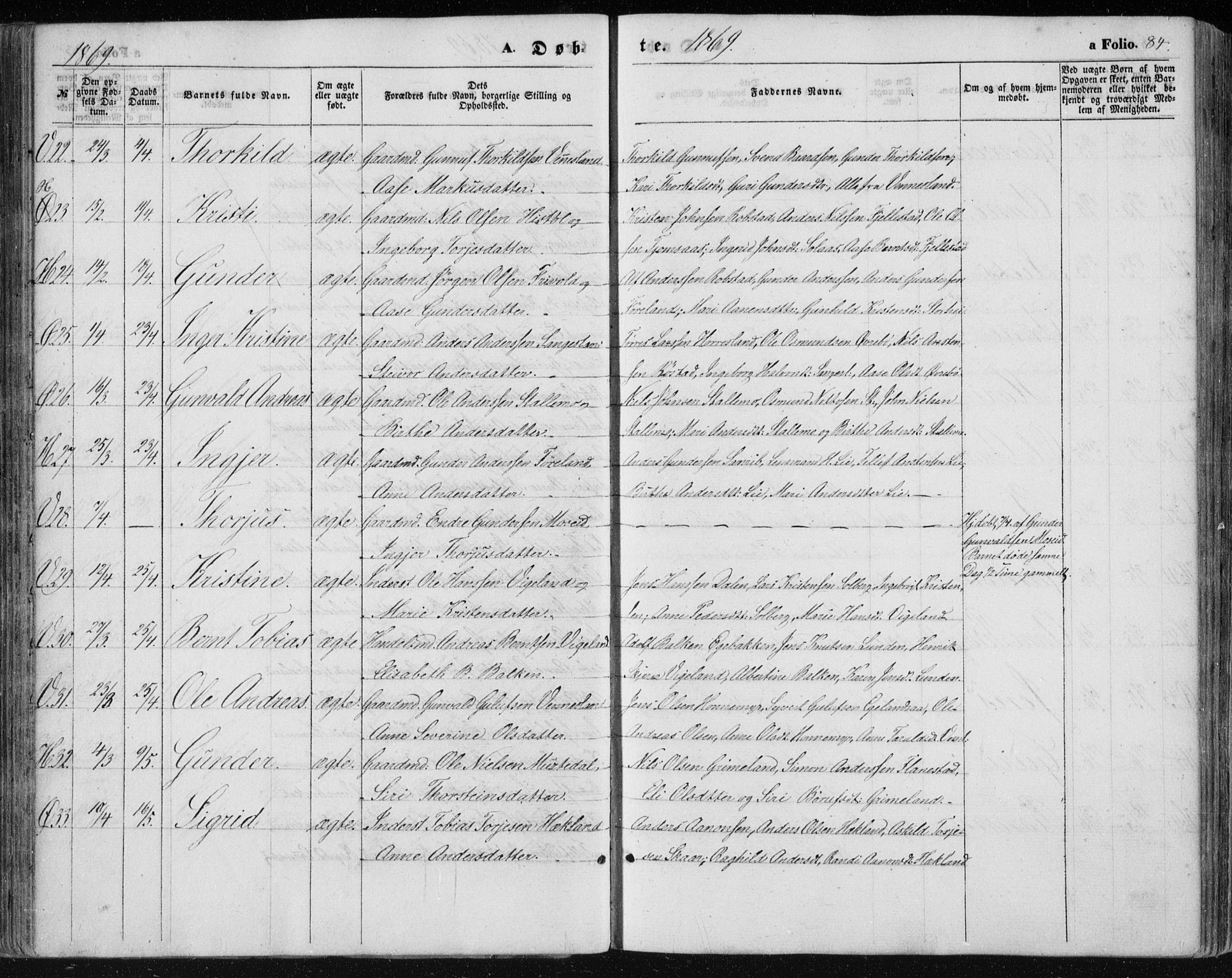 Vennesla sokneprestkontor, AV/SAK-1111-0045/Fa/Fac/L0007: Parish register (official) no. A 7, 1855-1873, p. 84
