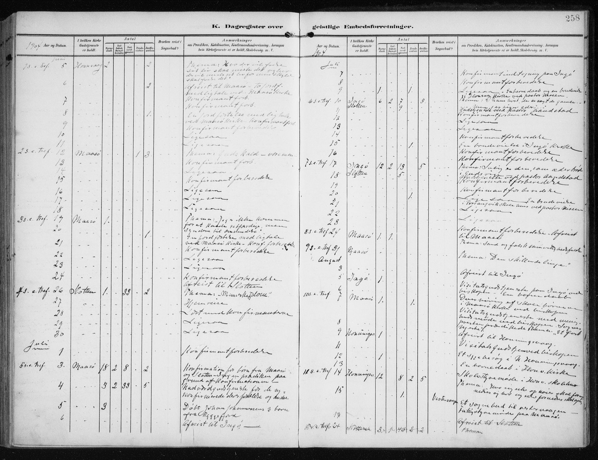 Måsøy sokneprestkontor, AV/SATØ-S-1348/H/Ha/L0009kirke: Parish register (official) no. 9, 1903-1914, p. 258