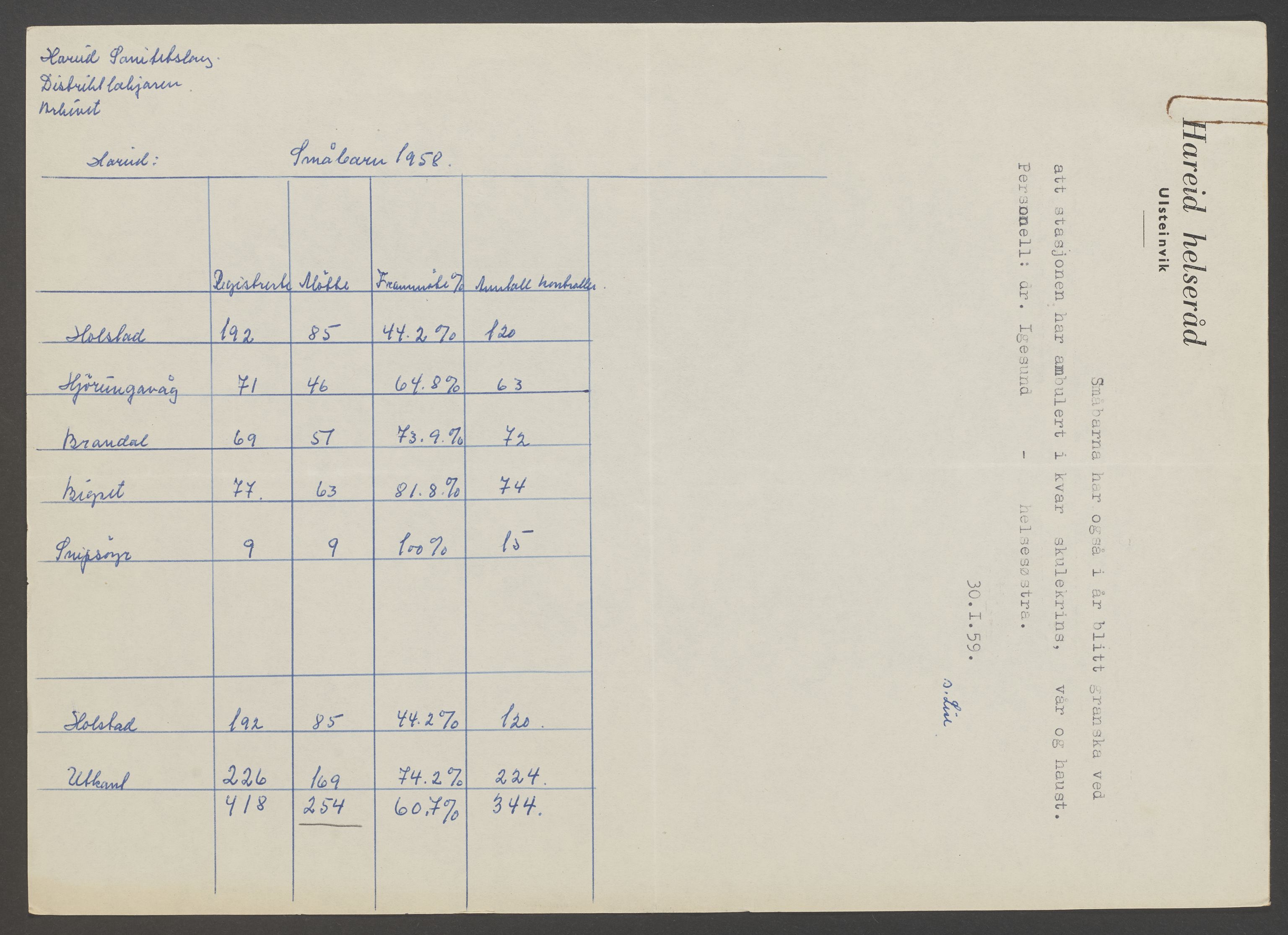 Hareid sanitetslag, IKAM/P-00271/A/Ab/L0001/0007: Årsmeldinger og regnskap / Årsmeldinger og regnskap, 1958