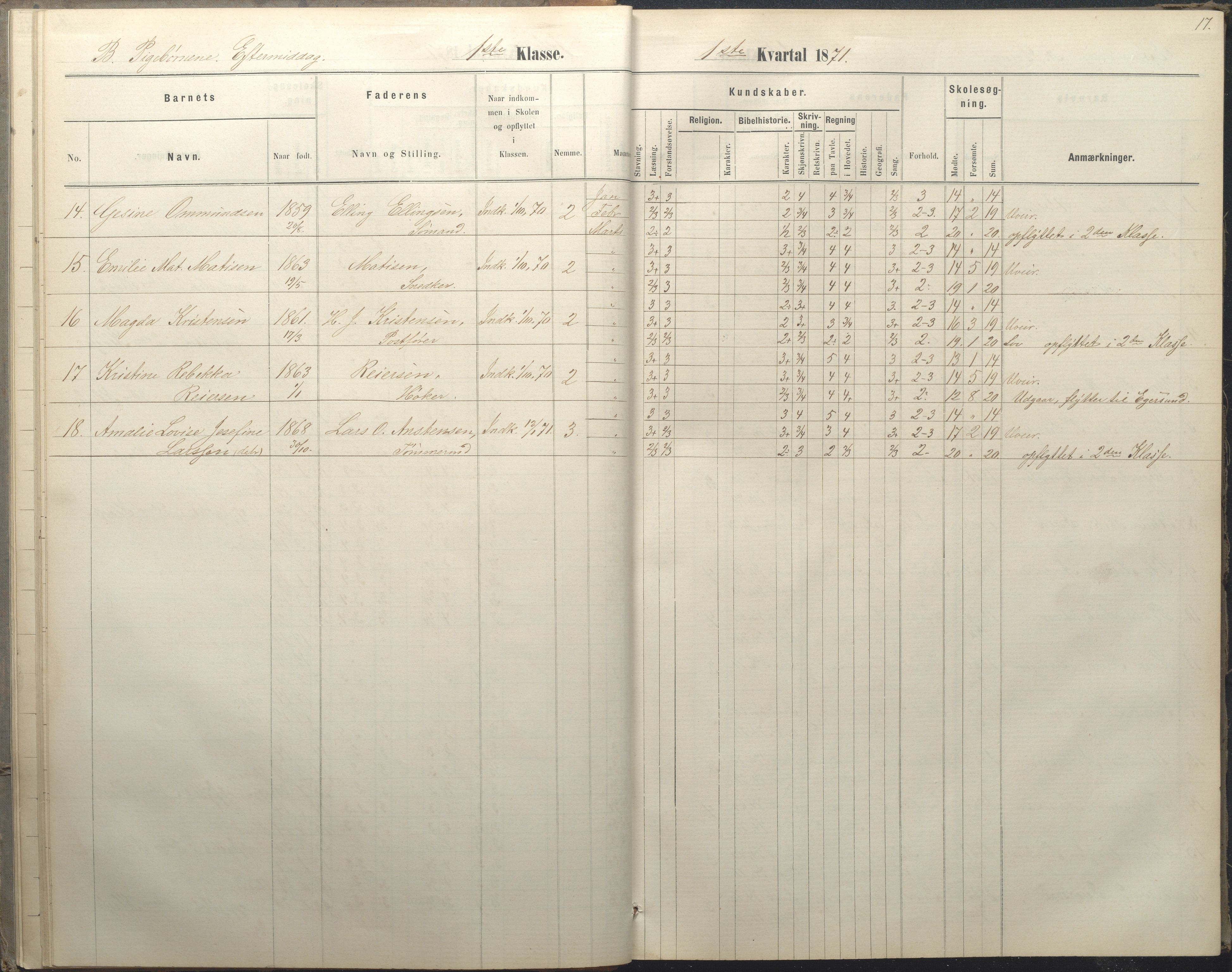 Arendal kommune, Katalog I, AAKS/KA0906-PK-I/07/L0036: Protokoll for 1. og 2. klasse, 1870-1882, p. 17