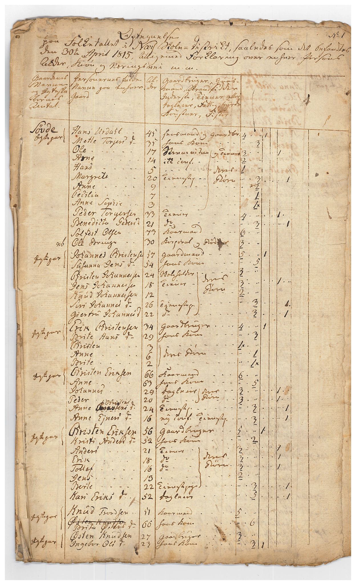 SAB, Census 1815 for Luster, 1815, p. 26
