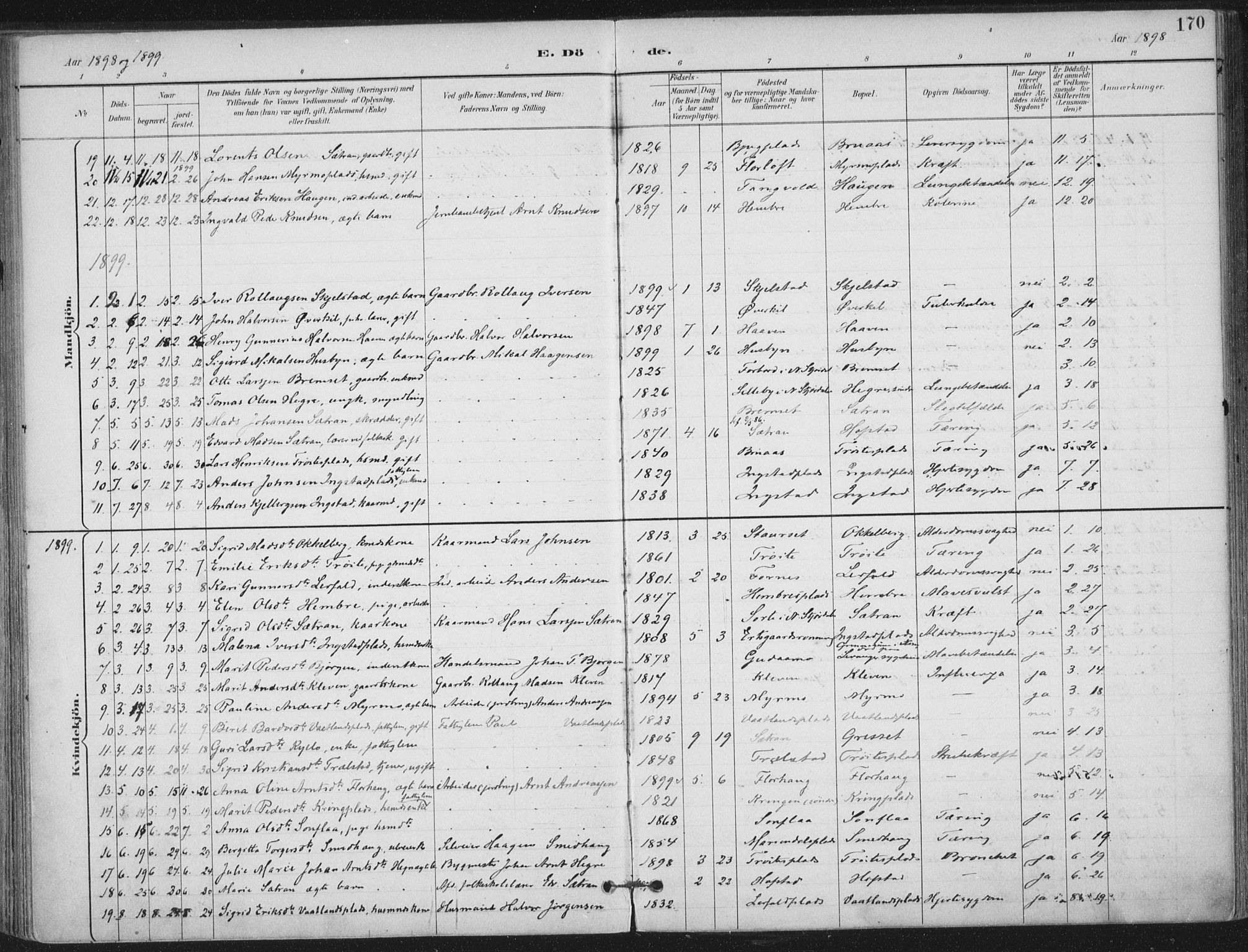 Ministerialprotokoller, klokkerbøker og fødselsregistre - Nord-Trøndelag, SAT/A-1458/703/L0031: Parish register (official) no. 703A04, 1893-1914, p. 170