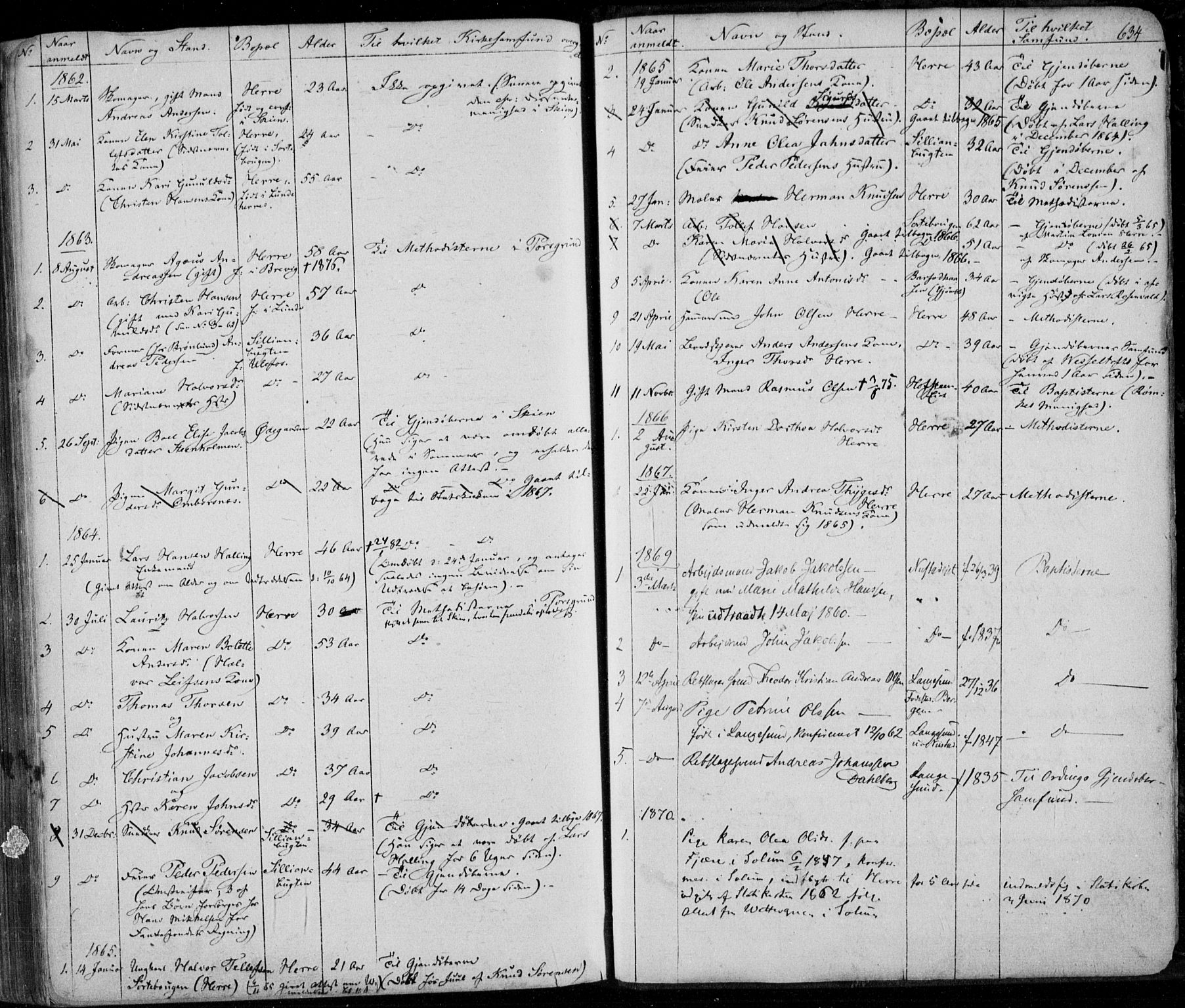 Bamble kirkebøker, AV/SAKO-A-253/F/Fa/L0005: Parish register (official) no. I 5, 1854-1869, p. 634