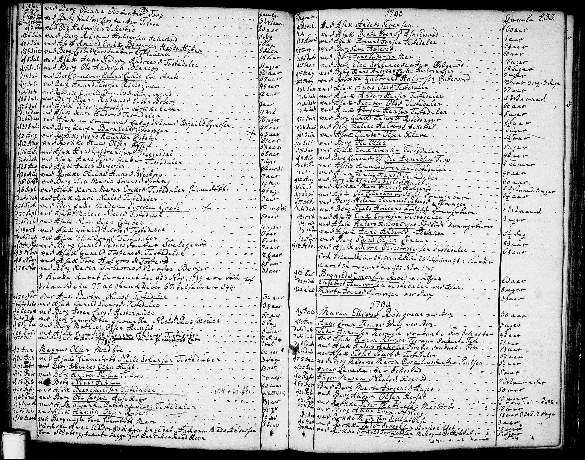 Berg prestekontor Kirkebøker, SAO/A-10902/F/Fa/L0001: Parish register (official) no. I 1, 1770-1814, p. 432-433