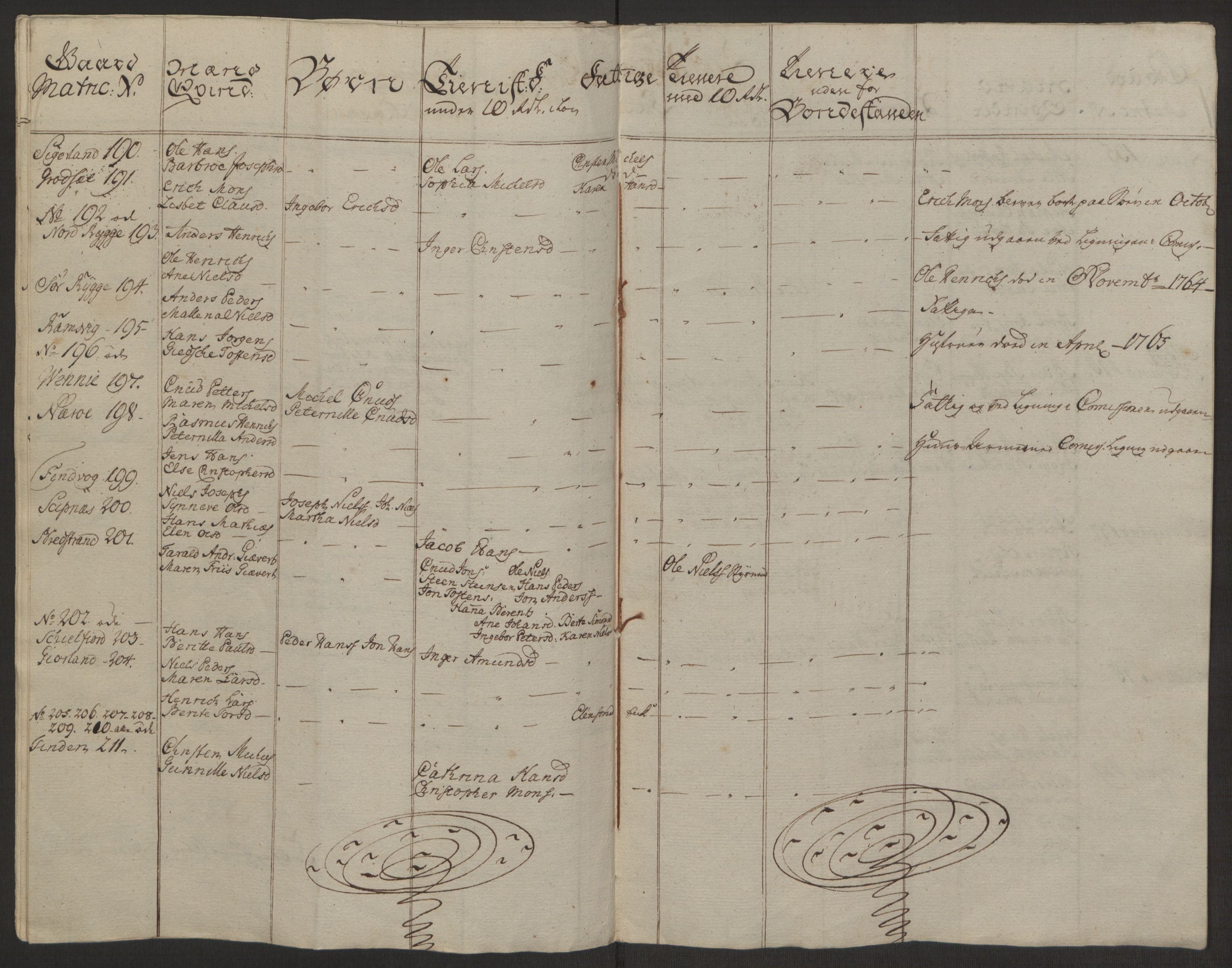 Rentekammeret inntil 1814, Realistisk ordnet avdeling, AV/RA-EA-4070/Ol/L0022a/0002: [Gg 10]: Ekstraskatten, 23.09.1762. Nordlands amt / Vesterålen, Andenes og Lofoten, 1763-1769, p. 91