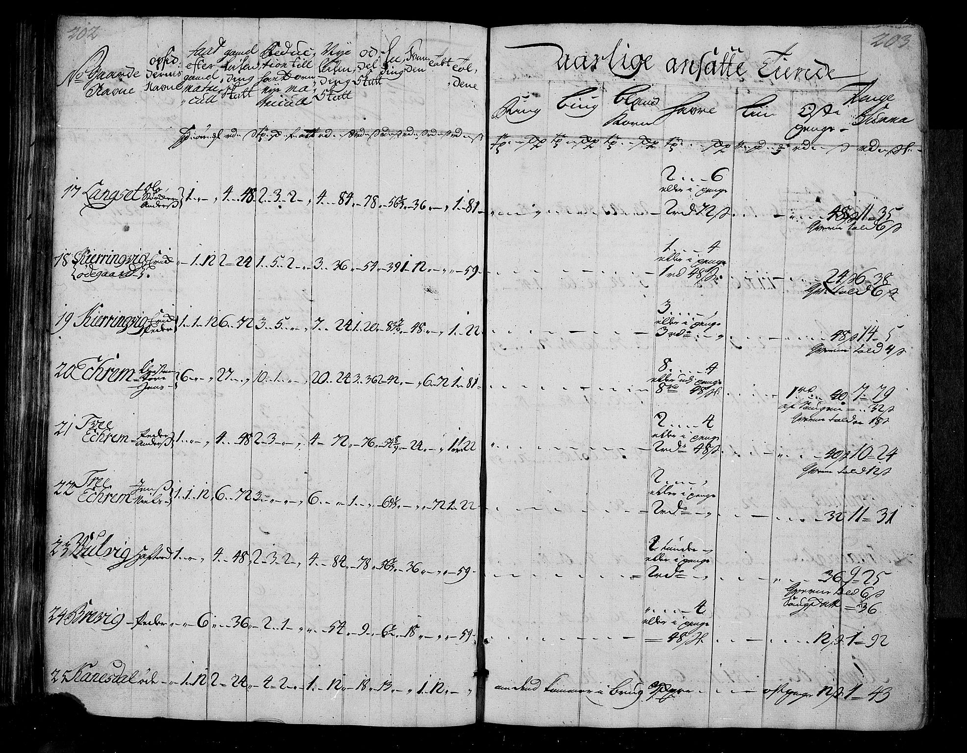 Rentekammeret inntil 1814, Realistisk ordnet avdeling, AV/RA-EA-4070/N/Nb/Nbf/L0155: Nordmøre matrikkelprotokoll, 1721-1723, p. 104