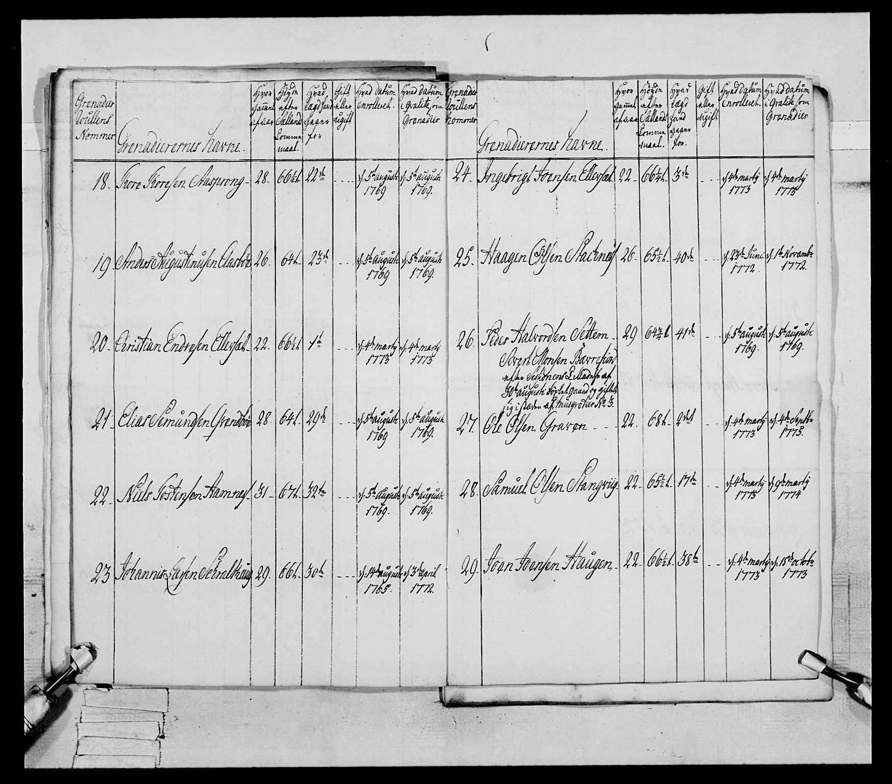 Generalitets- og kommissariatskollegiet, Det kongelige norske kommissariatskollegium, AV/RA-EA-5420/E/Eh/L0077: 2. Trondheimske nasjonale infanteriregiment, 1774-1778, p. 99