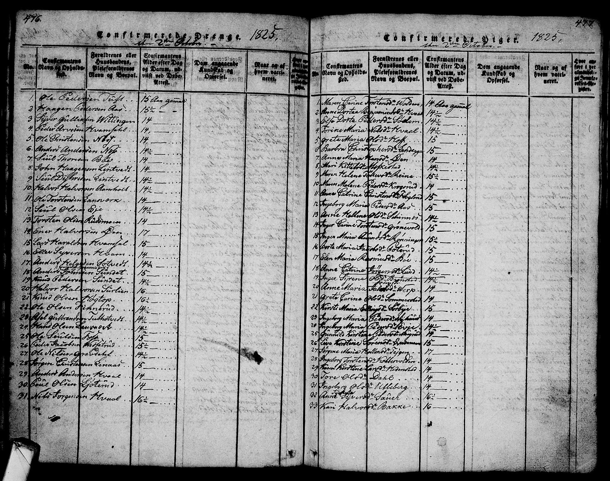 Sandsvær kirkebøker, SAKO/A-244/G/Ga/L0003: Parish register (copy) no. I 3, 1817-1839, p. 476-477