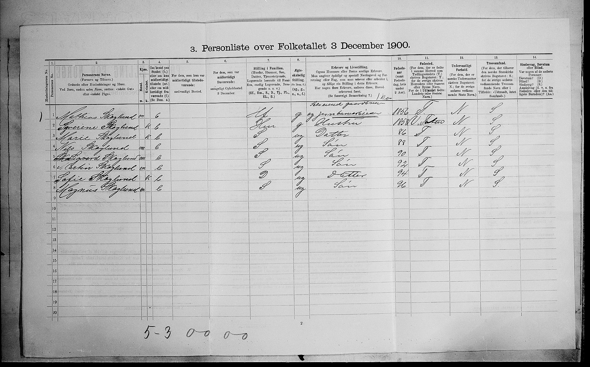 SAH, 1900 census for Vardal, 1900, p. 898