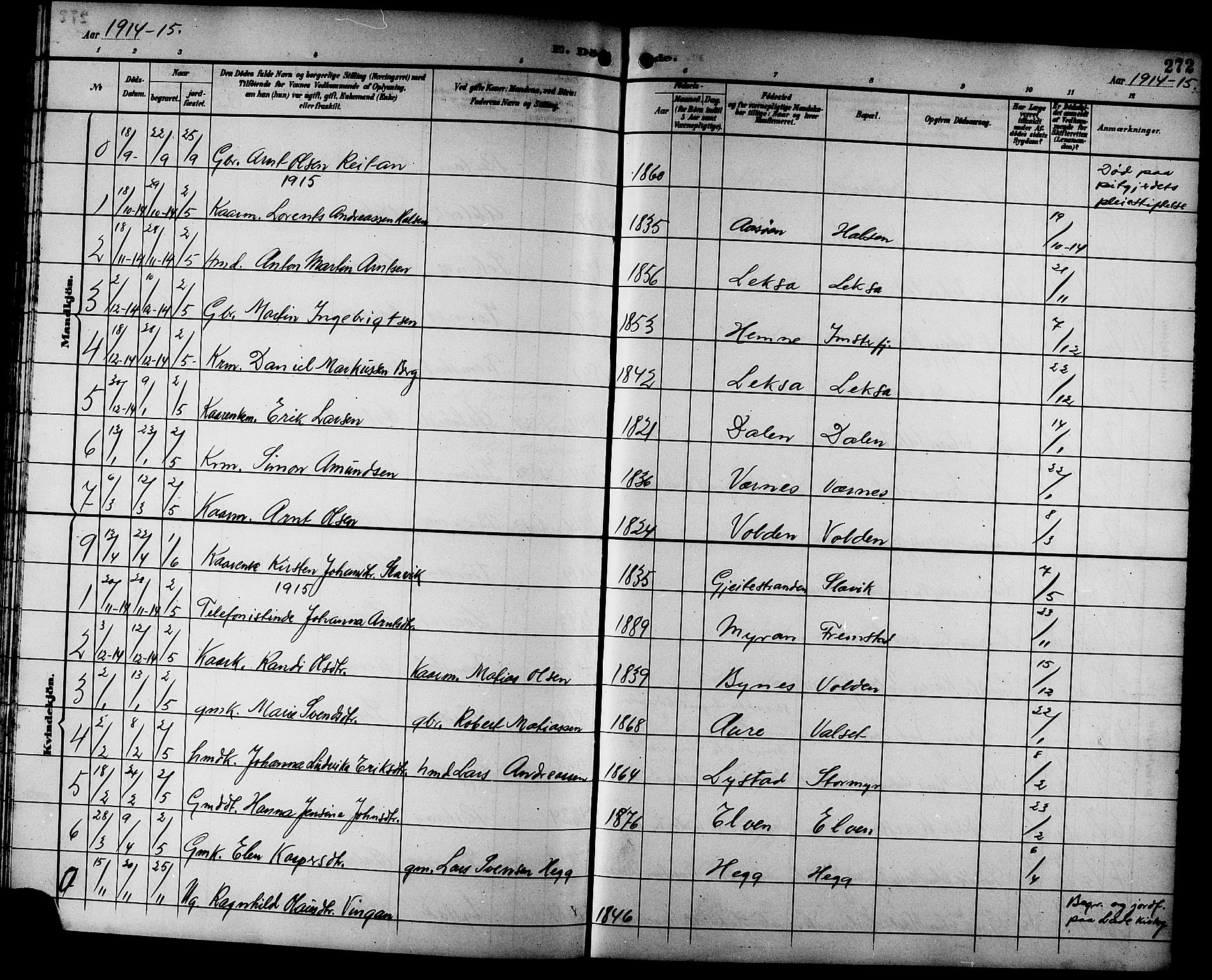 Ministerialprotokoller, klokkerbøker og fødselsregistre - Sør-Trøndelag, AV/SAT-A-1456/662/L0757: Parish register (copy) no. 662C02, 1892-1918, p. 272