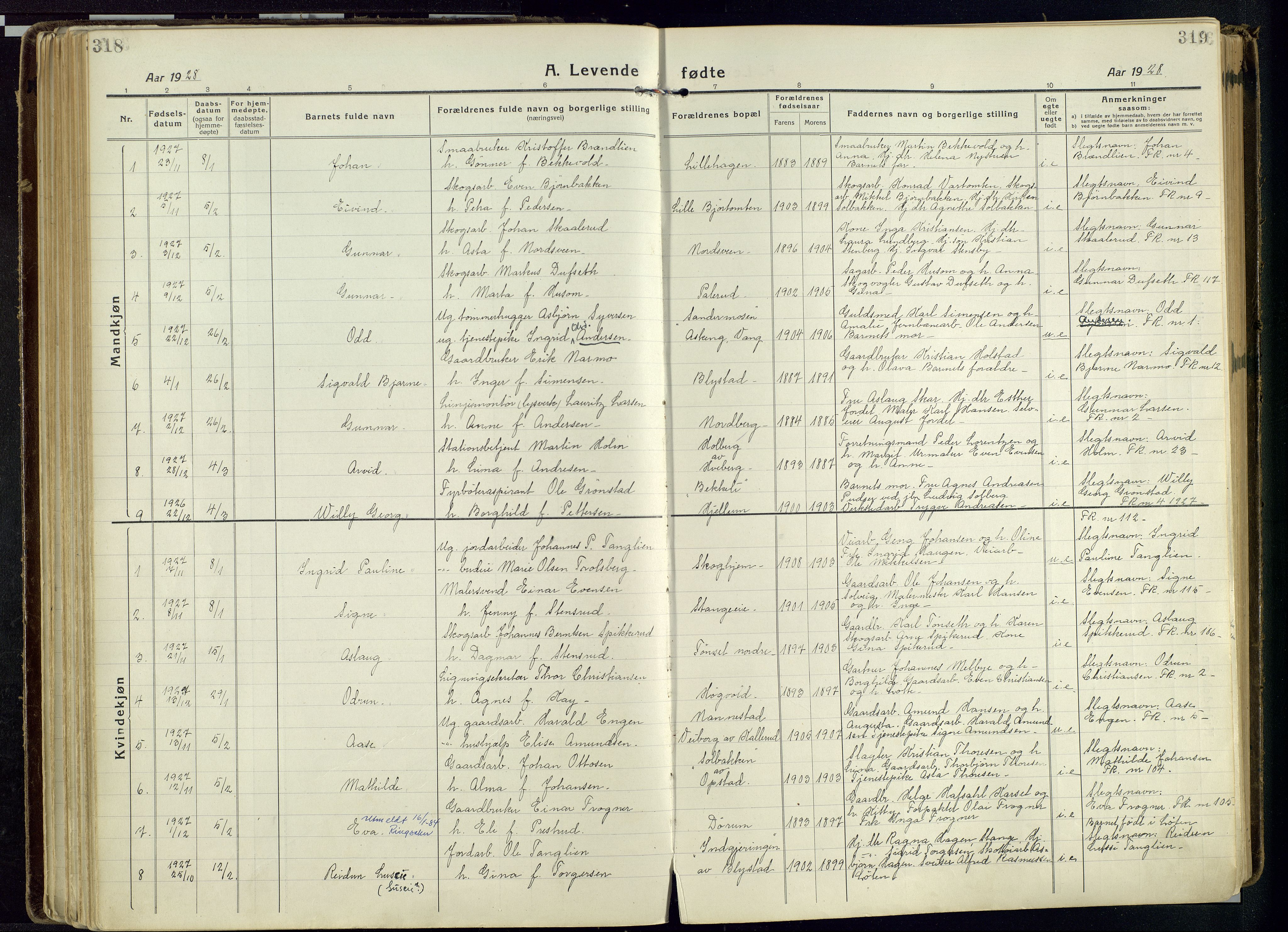 Vang prestekontor, Hedmark, SAH/PREST-008/H/Ha/Haa/L0022: Parish register (official) no. 22, 1918-1944, p. 318-319