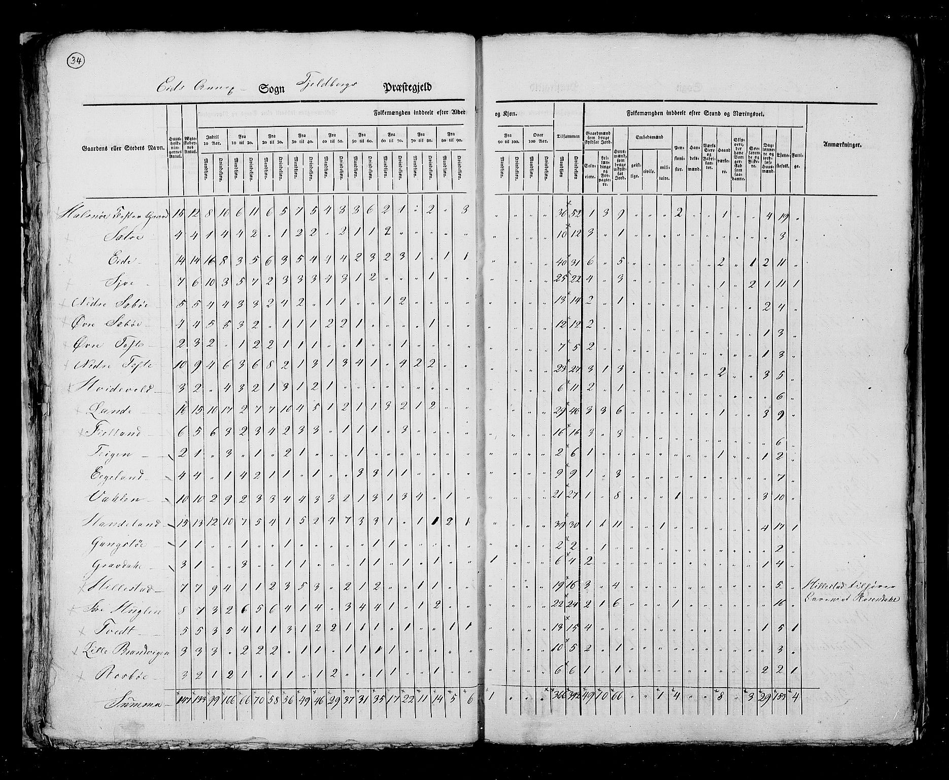 RA, Census 1825, vol. 13: Søndre Bergenhus amt, 1825, p. 34