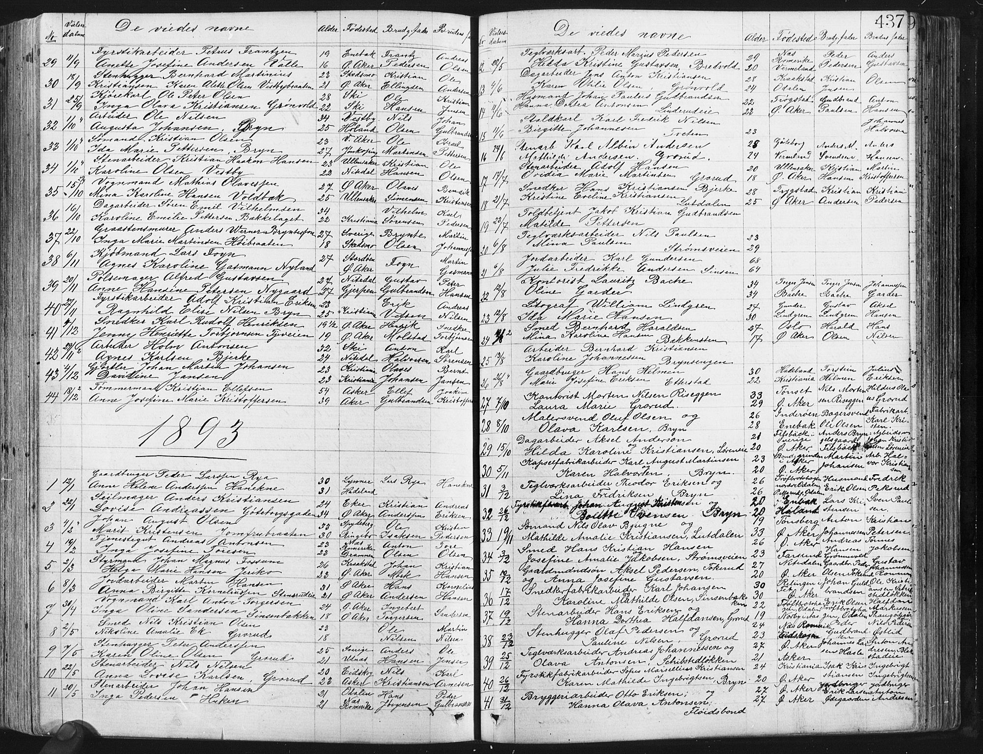 Østre Aker prestekontor Kirkebøker, SAO/A-10840/G/Ga/L0003: Parish register (copy) no. I 3, 1868-1913, p. 437