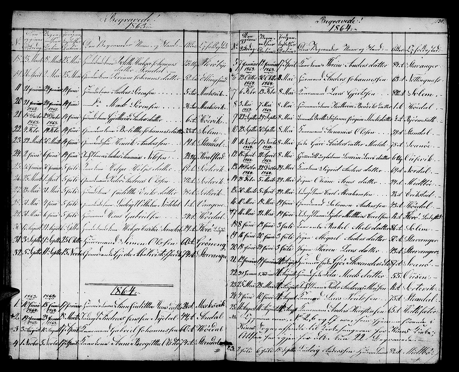 Kinn sokneprestembete, SAB/A-80801/H/Hab/Habc/L0001: Parish register (copy) no. C 1, 1854-1868, p. 130
