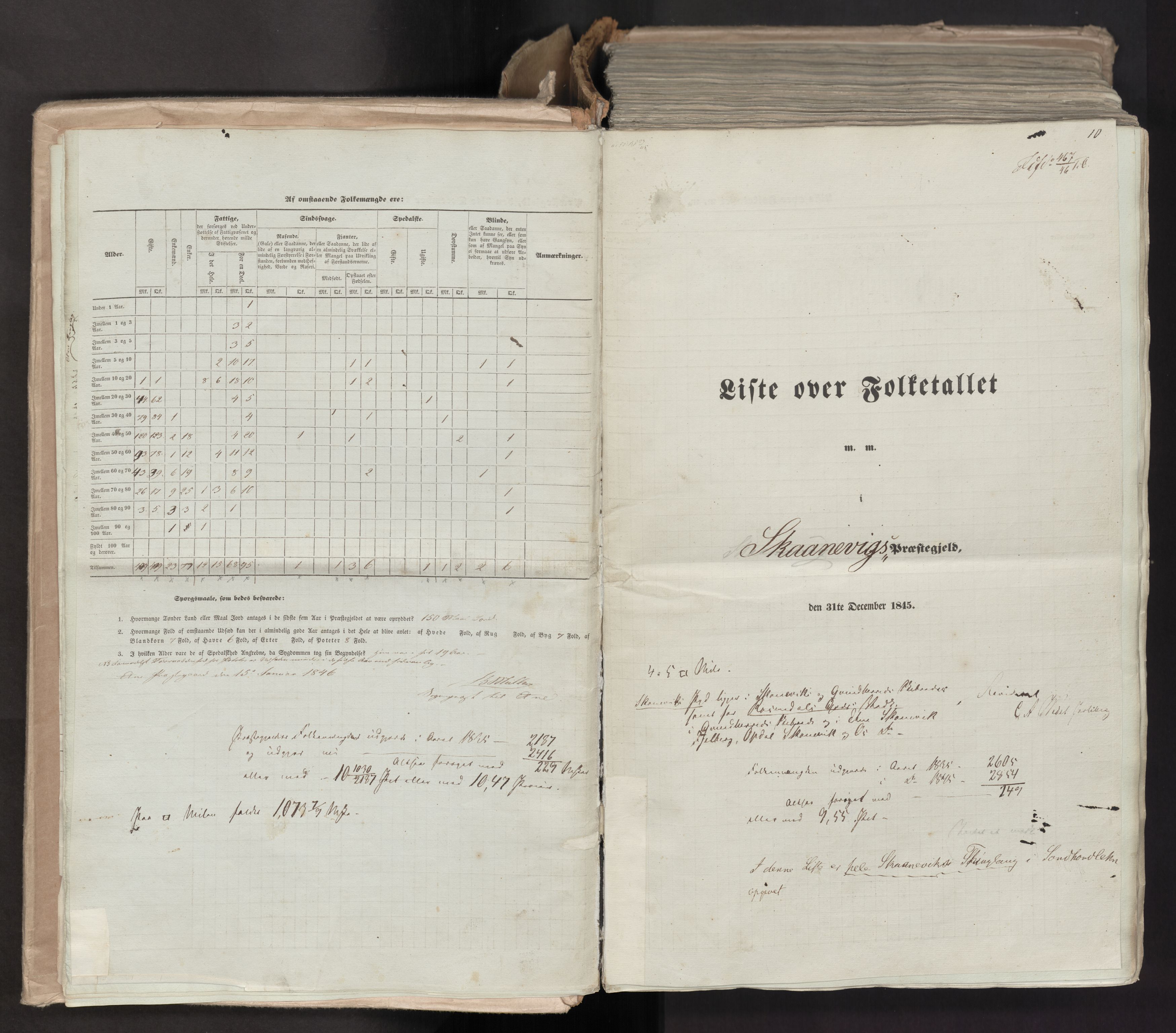 RA, Census 1845, vol. 7: Søndre Bergenhus amt og Nordre Bergenhus amt, 1845, p. 10