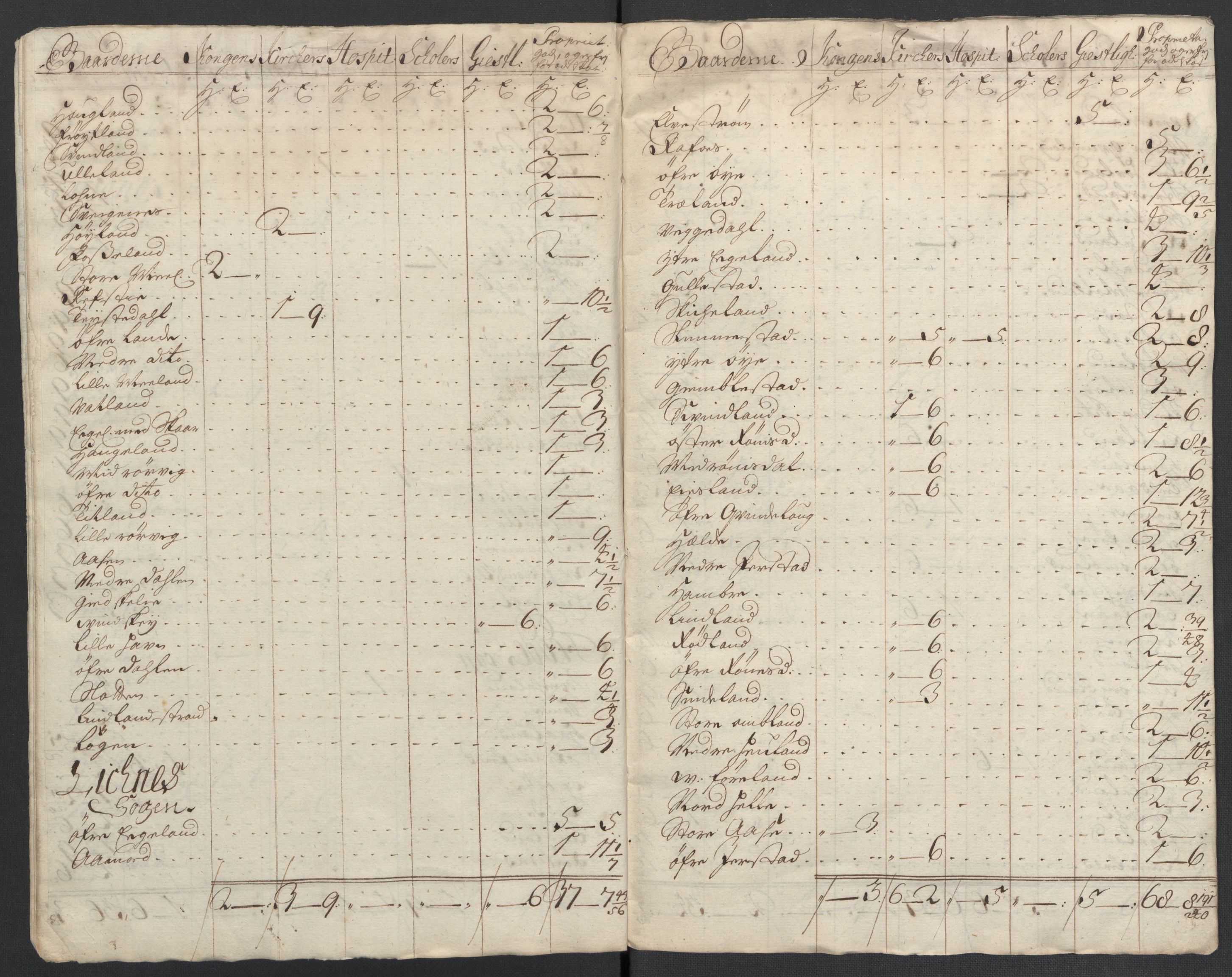 Rentekammeret inntil 1814, Reviderte regnskaper, Fogderegnskap, RA/EA-4092/R43/L2551: Fogderegnskap Lista og Mandal, 1705-1709, p. 82