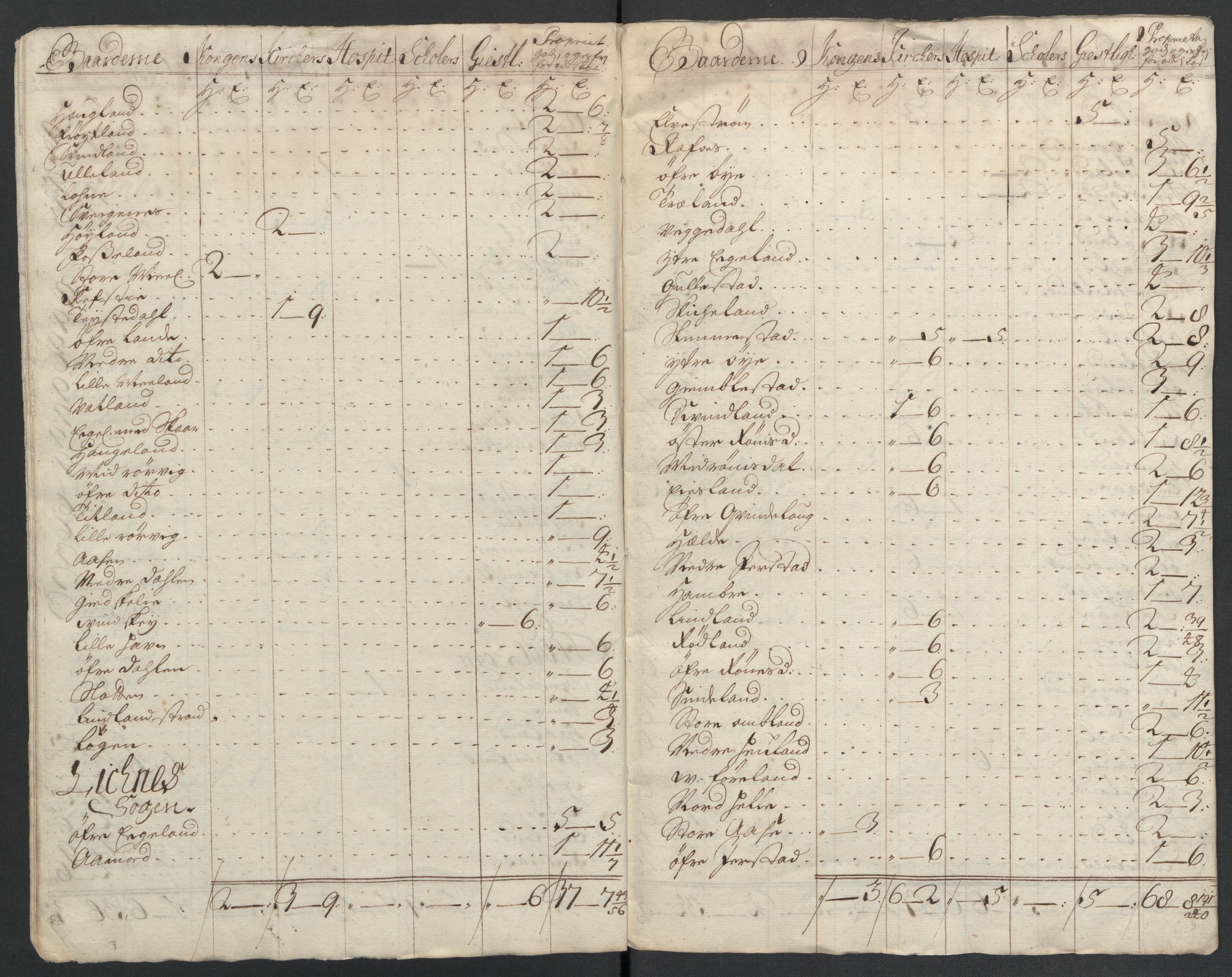 Rentekammeret inntil 1814, Reviderte regnskaper, Fogderegnskap, AV/RA-EA-4092/R43/L2551: Fogderegnskap Lista og Mandal, 1705-1709, p. 82