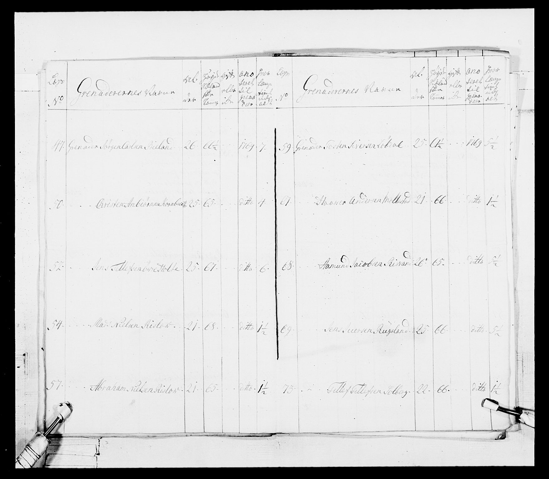 Generalitets- og kommissariatskollegiet, Det kongelige norske kommissariatskollegium, AV/RA-EA-5420/E/Eh/L0101: 1. Vesterlenske nasjonale infanteriregiment, 1766-1777, p. 100