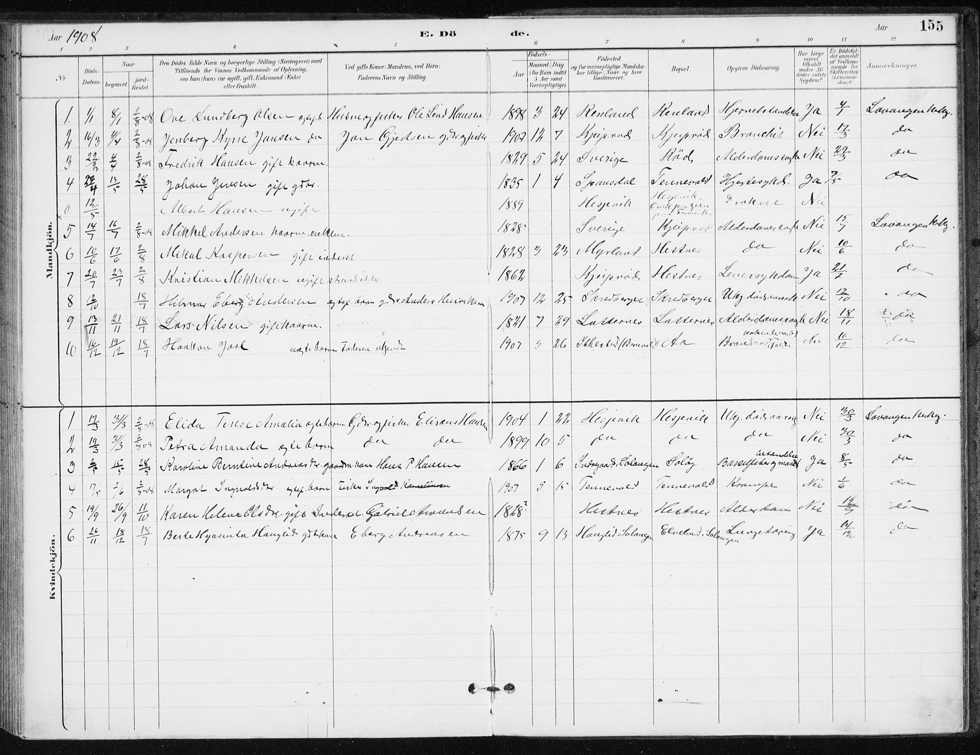 Salangen sokneprestembete, SATØ/S-1324/H/Ha/L0001kirke: Parish register (official) no. 1, 1893-1911, p. 155