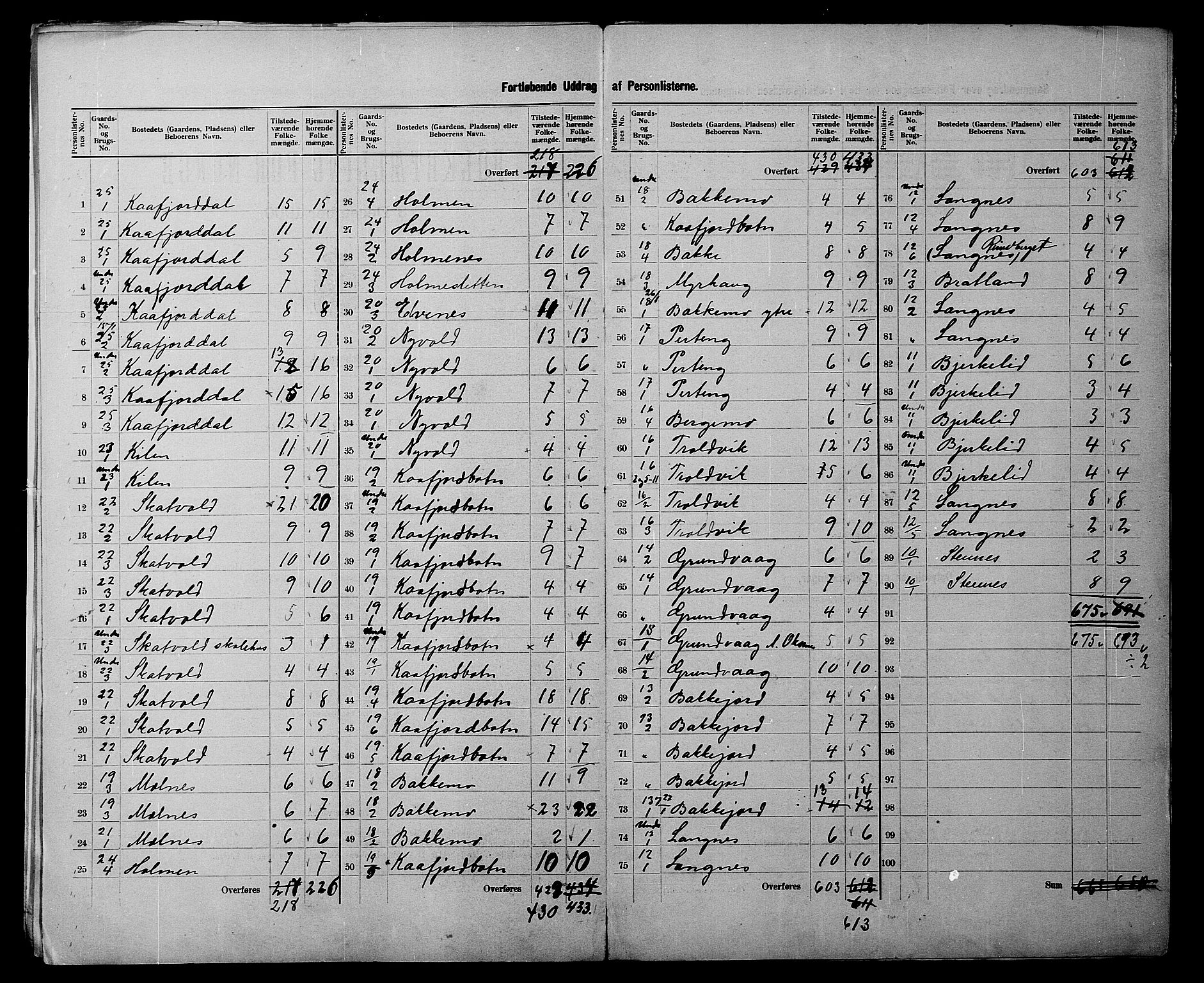 SATØ, 1900 census for Lyngen, 1900, p. 9