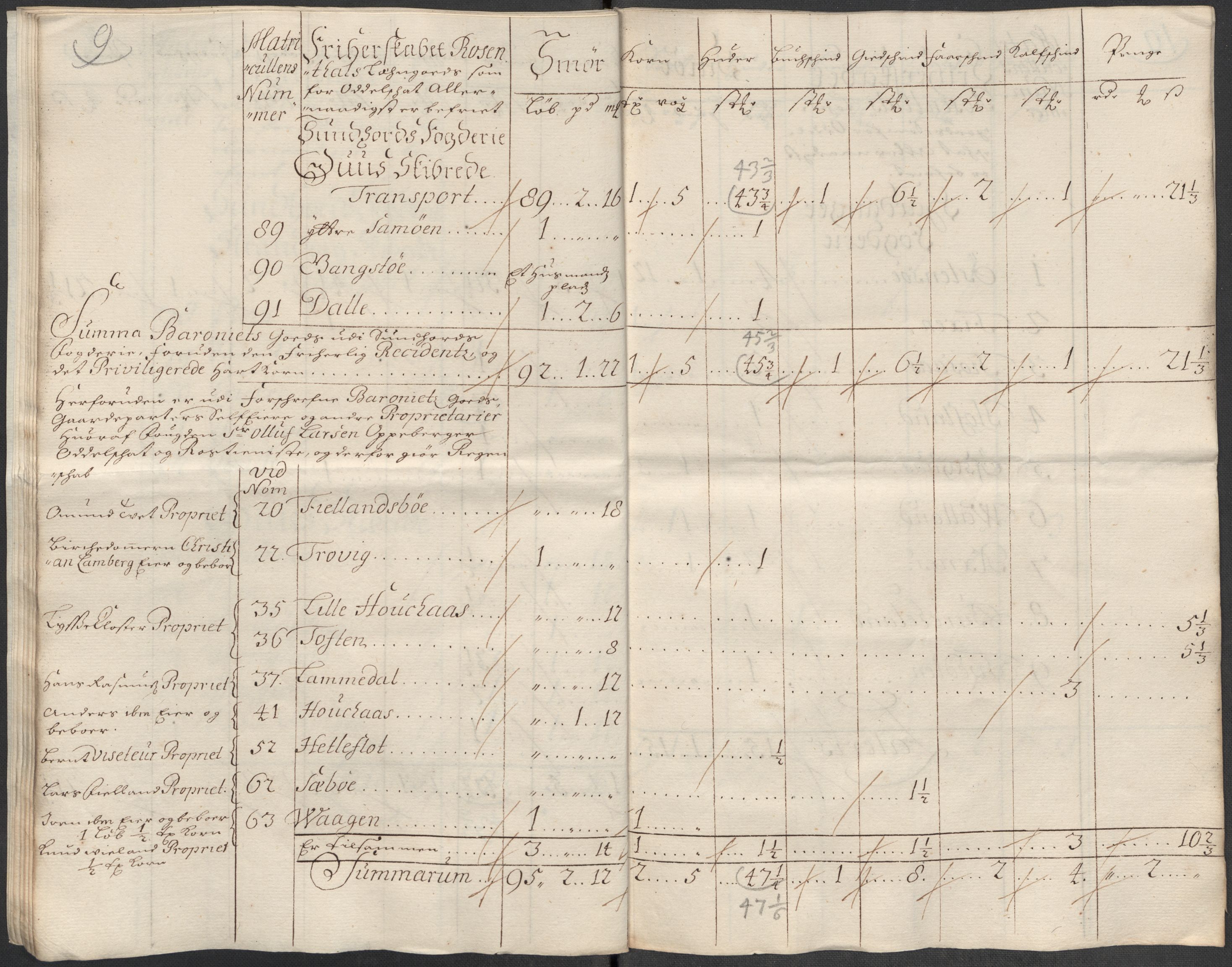 Rentekammeret inntil 1814, Reviderte regnskaper, Fogderegnskap, AV/RA-EA-4092/R49/L3139: Fogderegnskap Rosendal Baroni, 1715-1717, p. 234