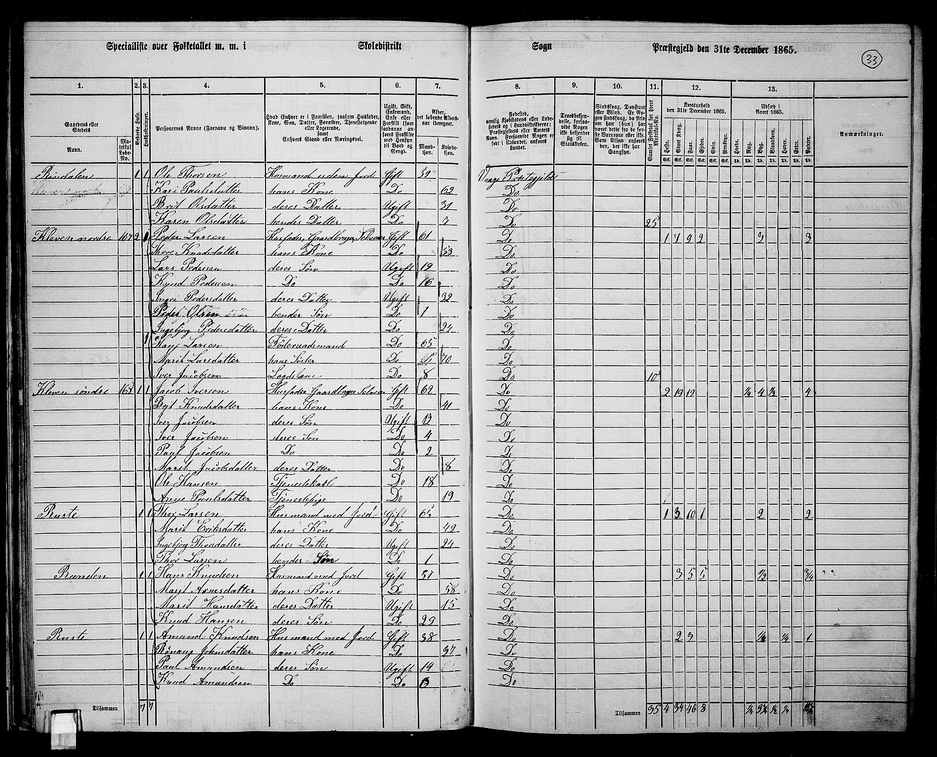 RA, 1865 census for Vågå, 1865, p. 30