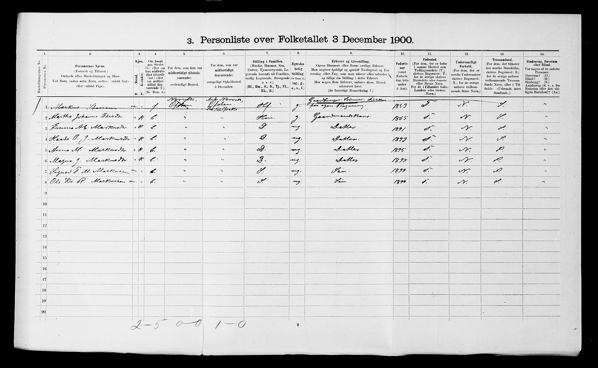 SATØ, 1900 census for Ibestad, 1900, p. 1746