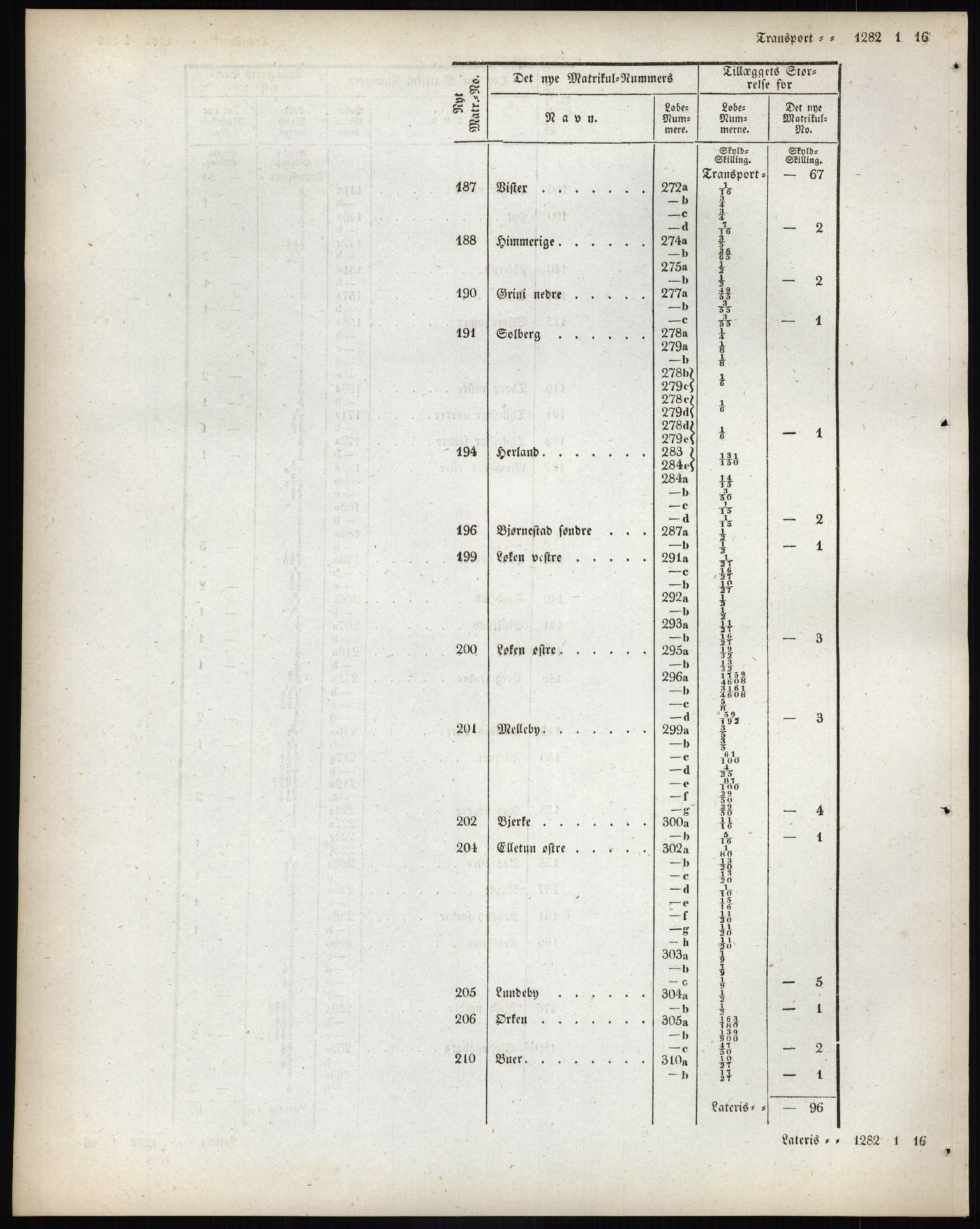 Andre publikasjoner, PUBL/PUBL-999/0002/0001: Bind 1 - Smålenenes amt, 1838, p. 147