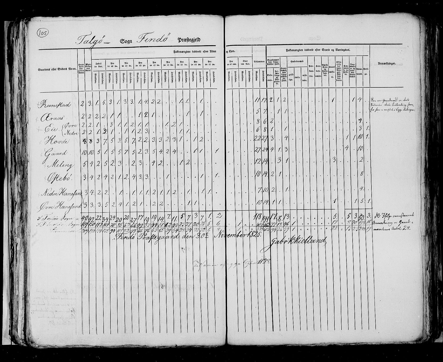 RA, Census 1825, vol. 12: Stavanger amt, 1825, p. 105