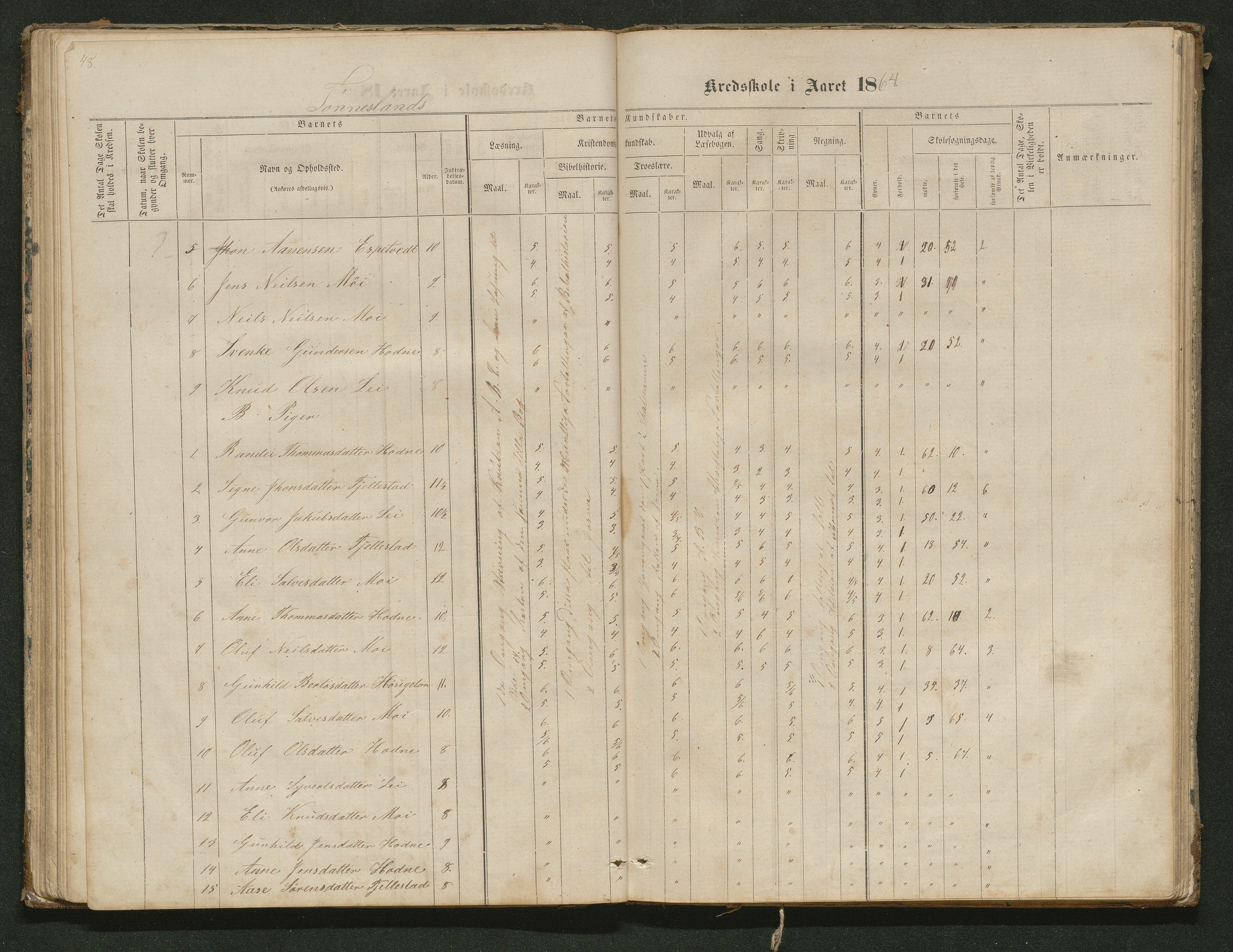 Hornnes kommune, Tønnesvold, Abusland skolekretser, AAKS/KA0936-550g/F1/L0001: Skoleprotokoll Abusland, Tønnesvold, 1864-1896, p. 48