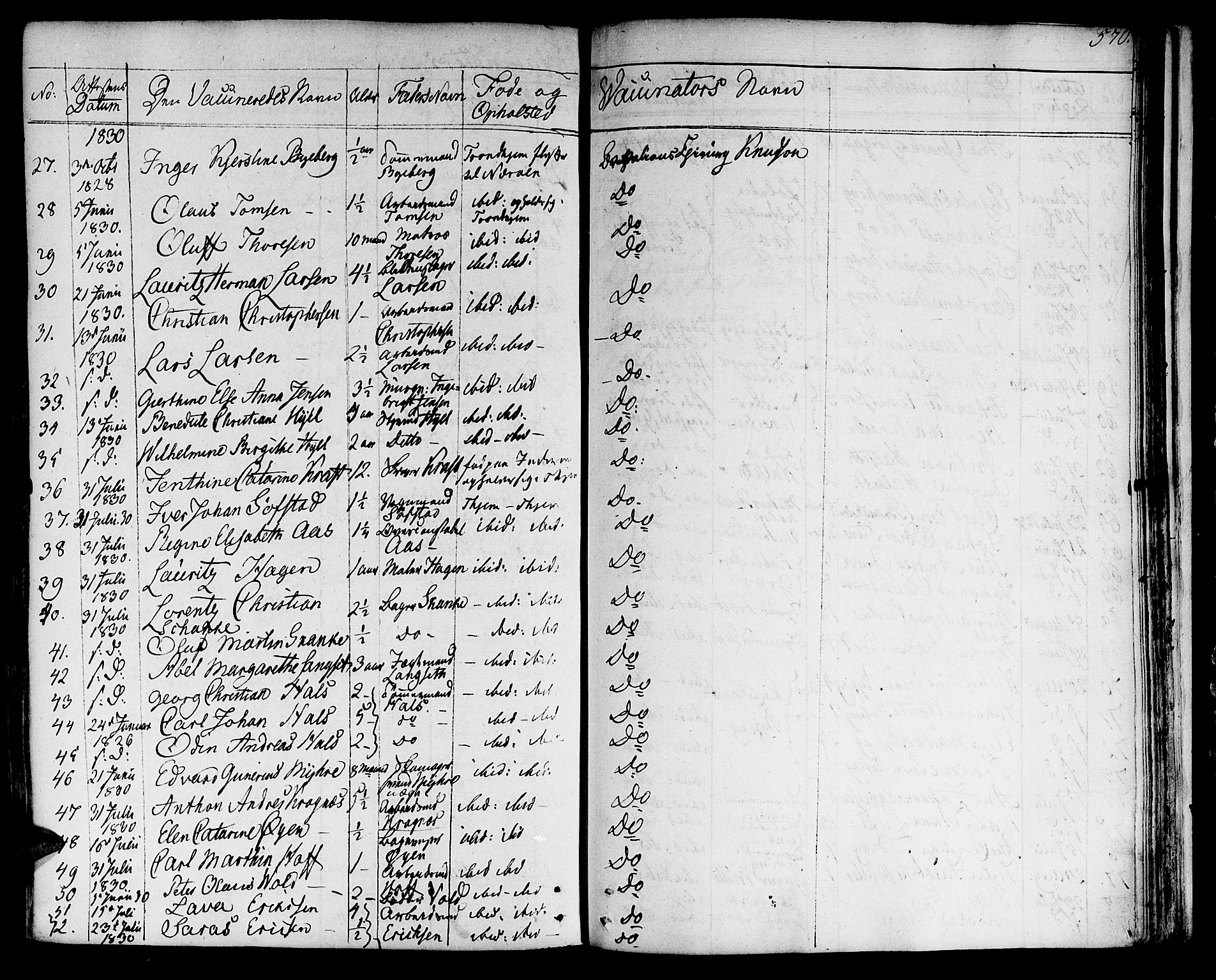 Ministerialprotokoller, klokkerbøker og fødselsregistre - Sør-Trøndelag, SAT/A-1456/601/L0045: Parish register (official) no. 601A13, 1821-1831, p. 570