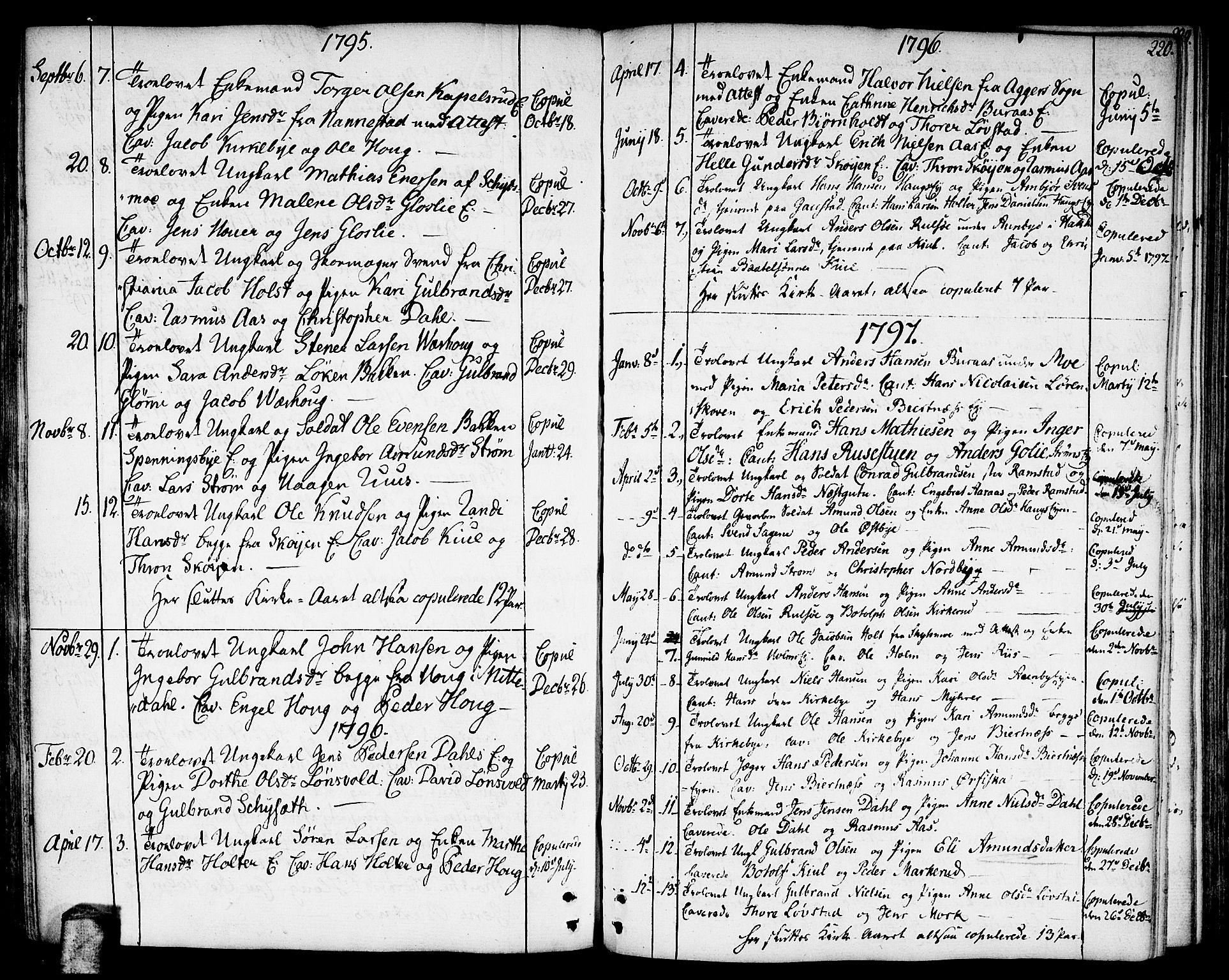 Nittedal prestekontor Kirkebøker, SAO/A-10365a/F/Fa/L0002: Parish register (official) no. I 2, 1779-1814, p. 220