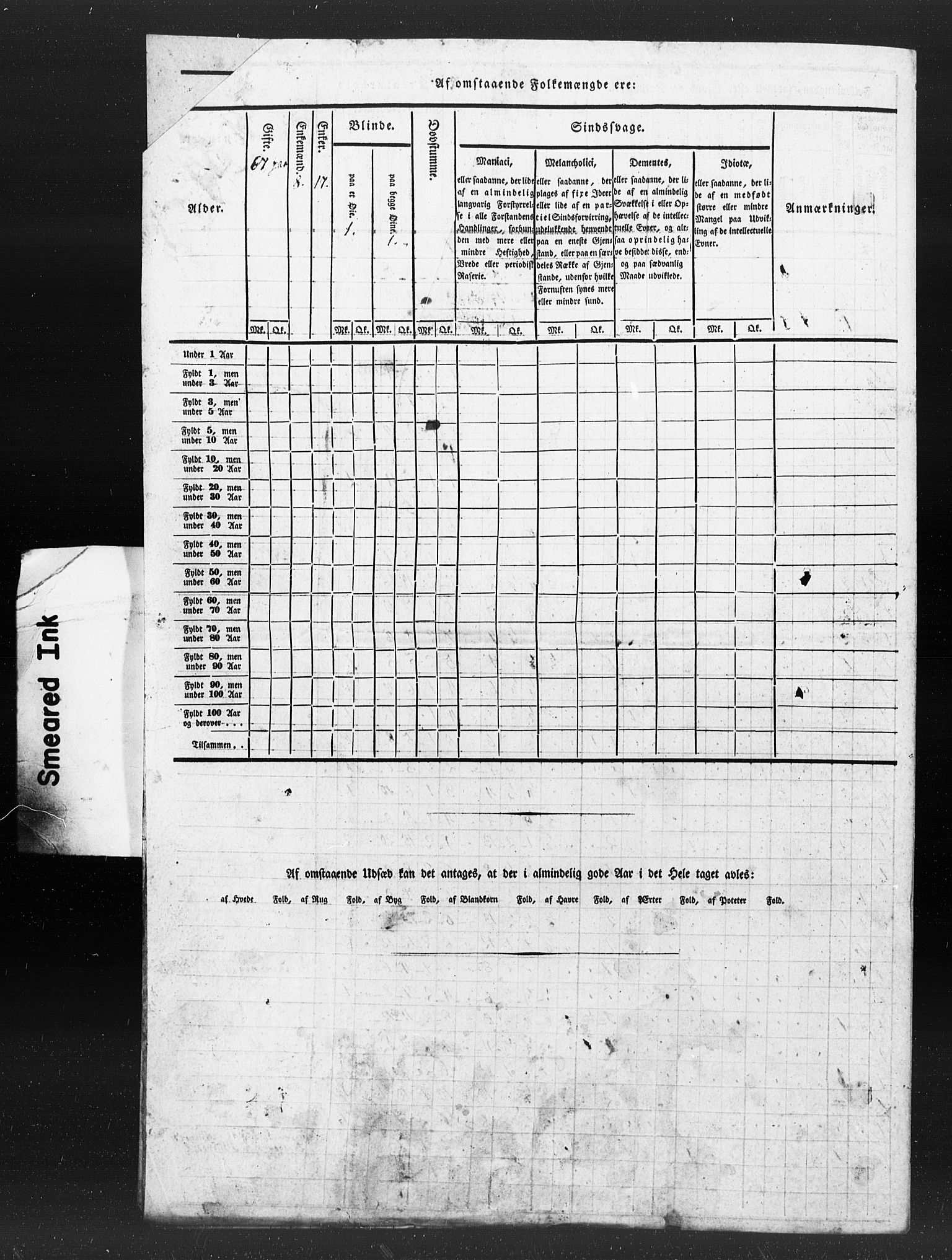 , Census 1835 for Melhus, 1835, p. 13