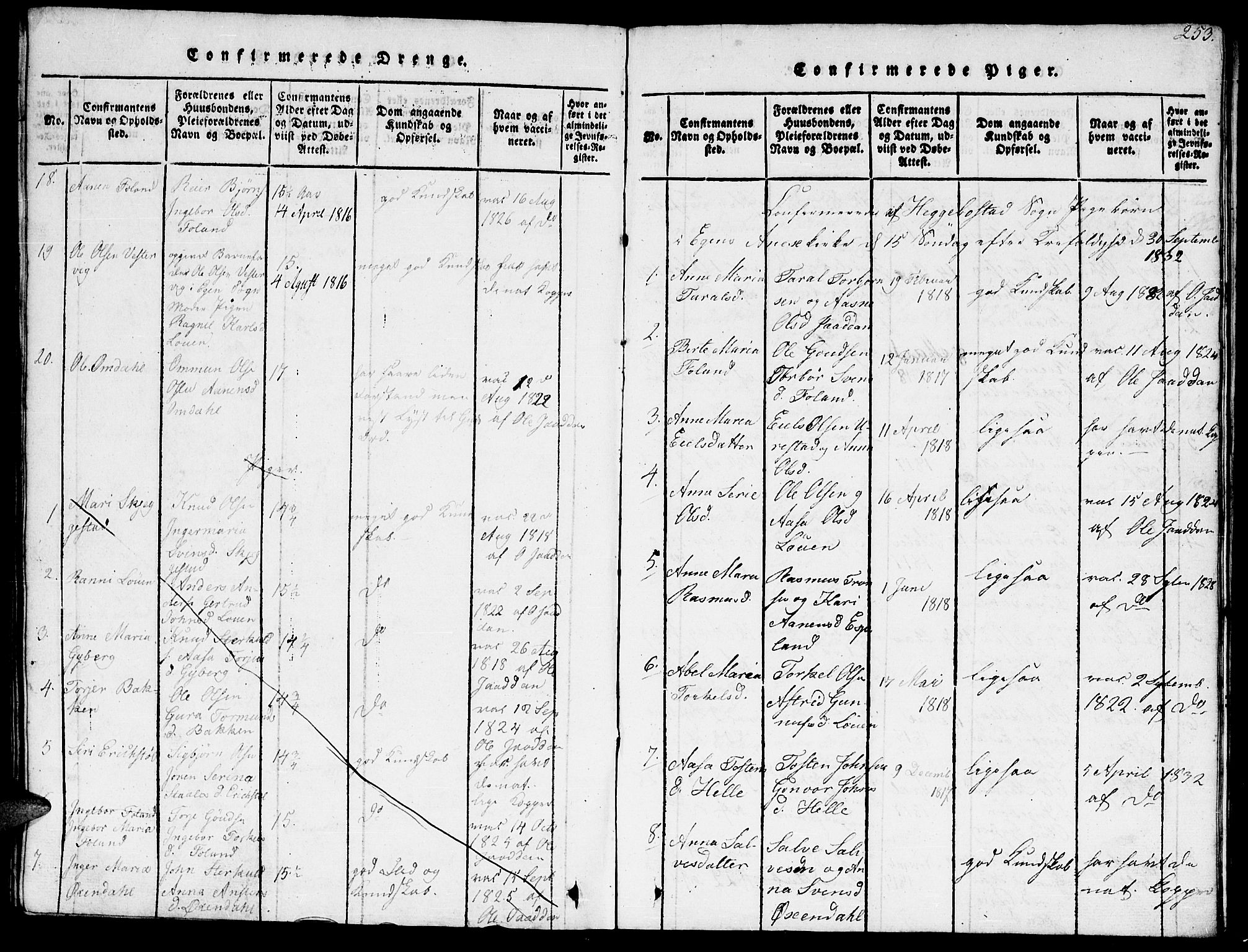 Hægebostad sokneprestkontor, AV/SAK-1111-0024/F/Fb/Fba/L0001: Parish register (copy) no. B 1, 1815-1844, p. 253