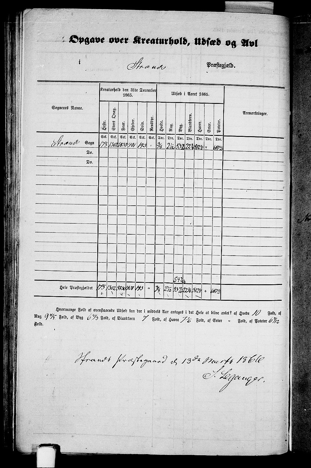 RA, 1865 census for Strand, 1865, p. 5