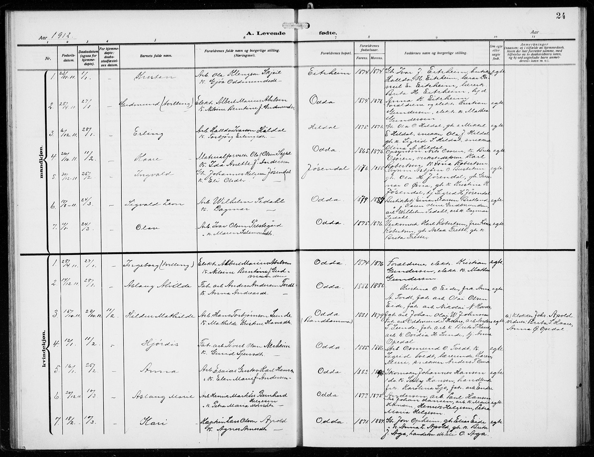 Odda Sokneprestembete, AV/SAB-A-77201/H/Hab: Parish register (copy) no. B  2, 1910-1923, p. 24