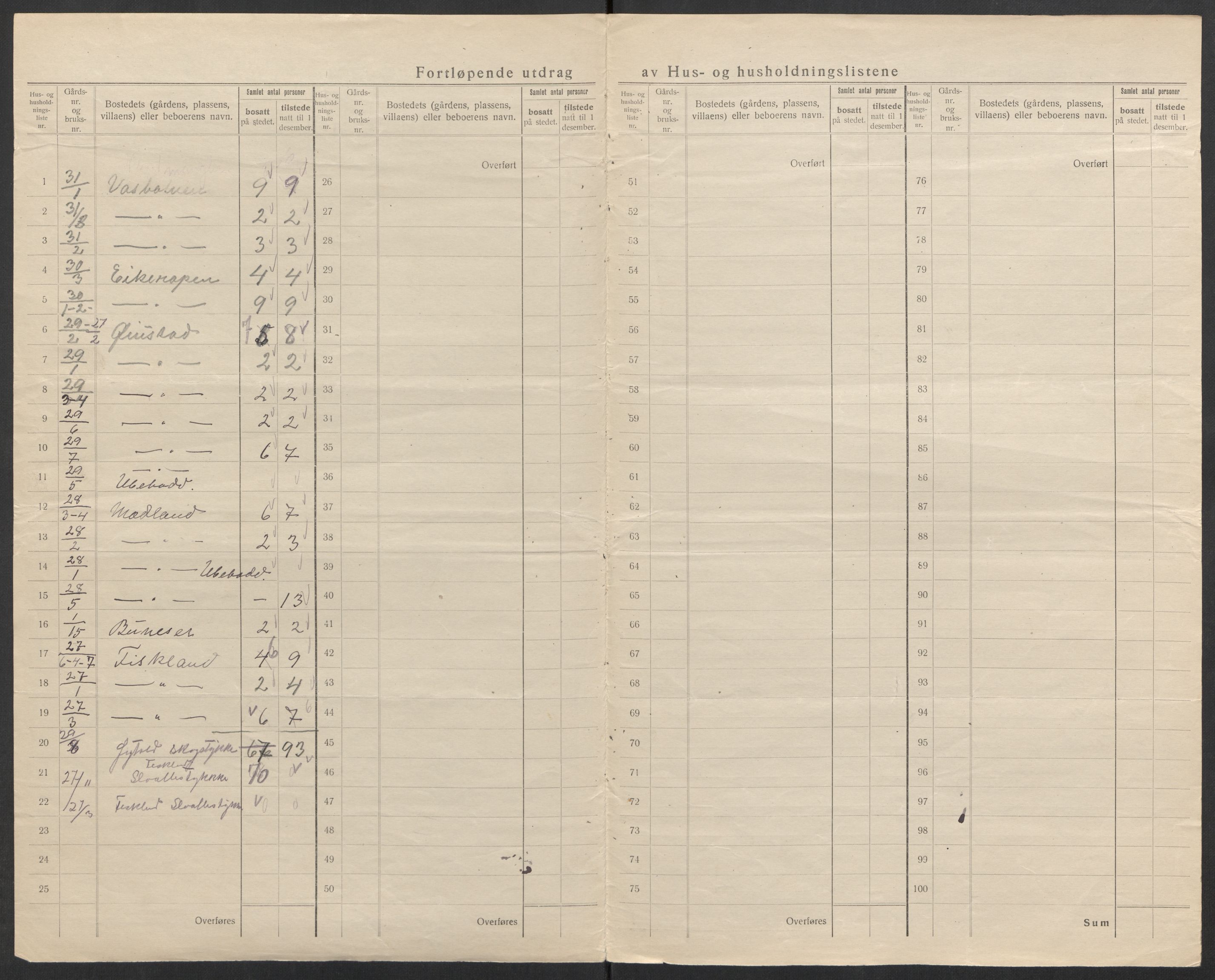 SAK, 1920 census for Åseral, 1920, p. 18