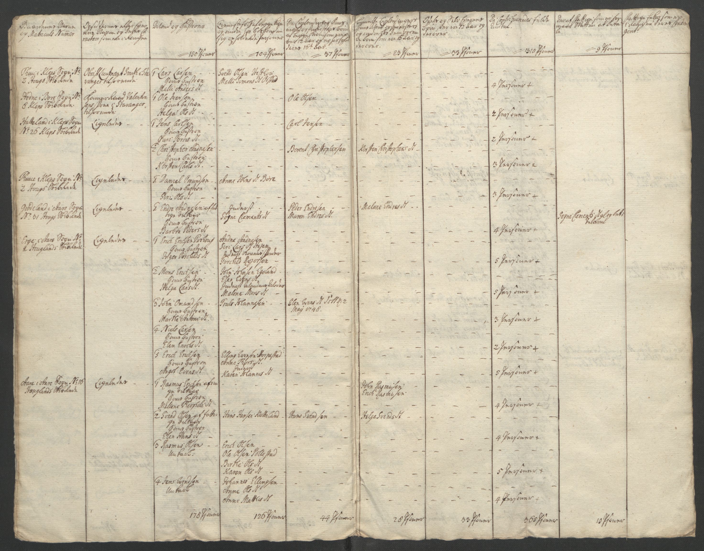 Rentekammeret inntil 1814, Reviderte regnskaper, Fogderegnskap, AV/RA-EA-4092/R46/L2835: Ekstraskatten Jæren og Dalane, 1762-1764, p. 219