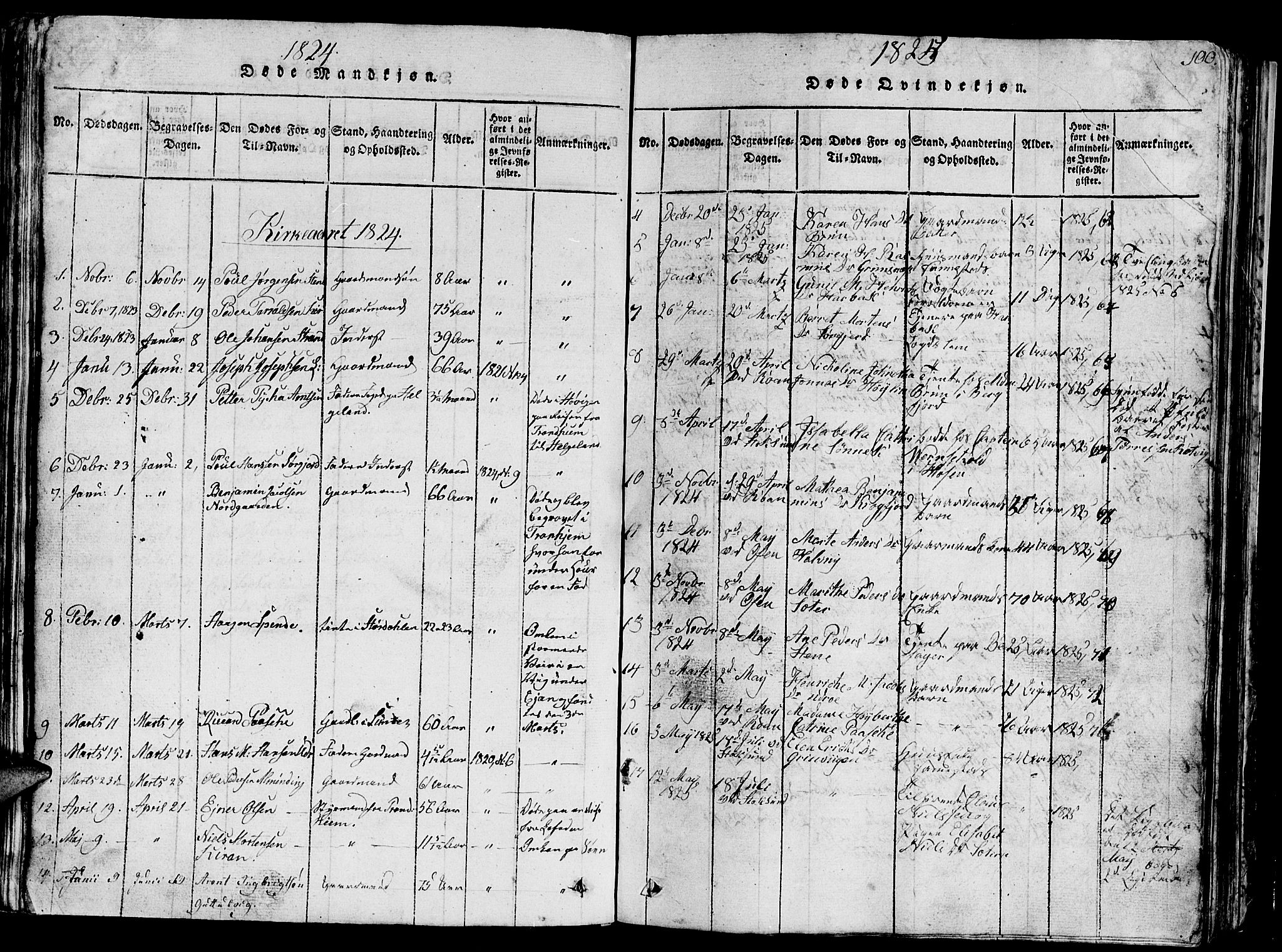 Ministerialprotokoller, klokkerbøker og fødselsregistre - Sør-Trøndelag, SAT/A-1456/657/L0714: Parish register (copy) no. 657C01, 1818-1868, p. 100