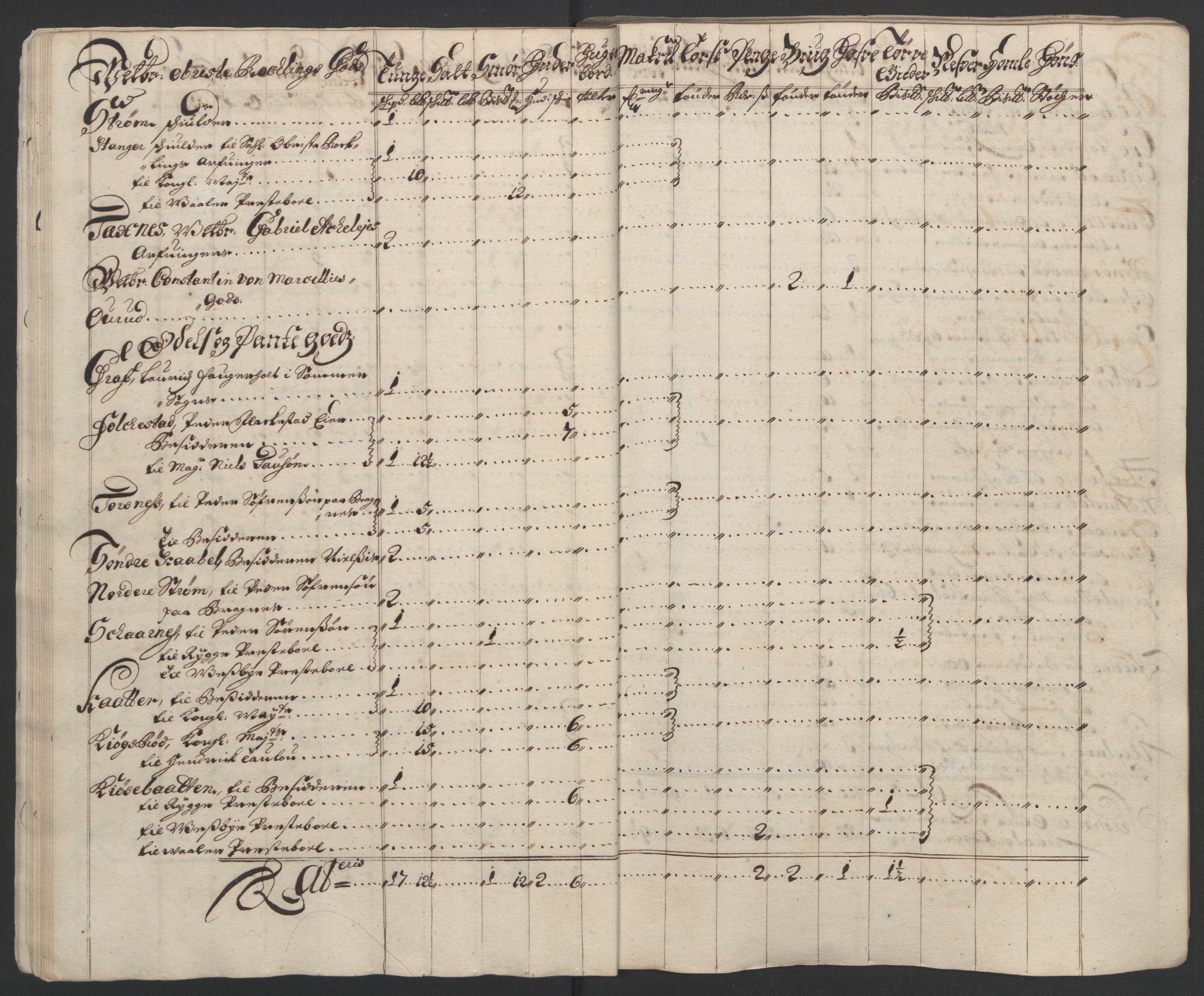 Rentekammeret inntil 1814, Reviderte regnskaper, Fogderegnskap, AV/RA-EA-4092/R03/L0121: Fogderegnskap Onsøy, Tune, Veme og Åbygge fogderi, 1694, p. 116