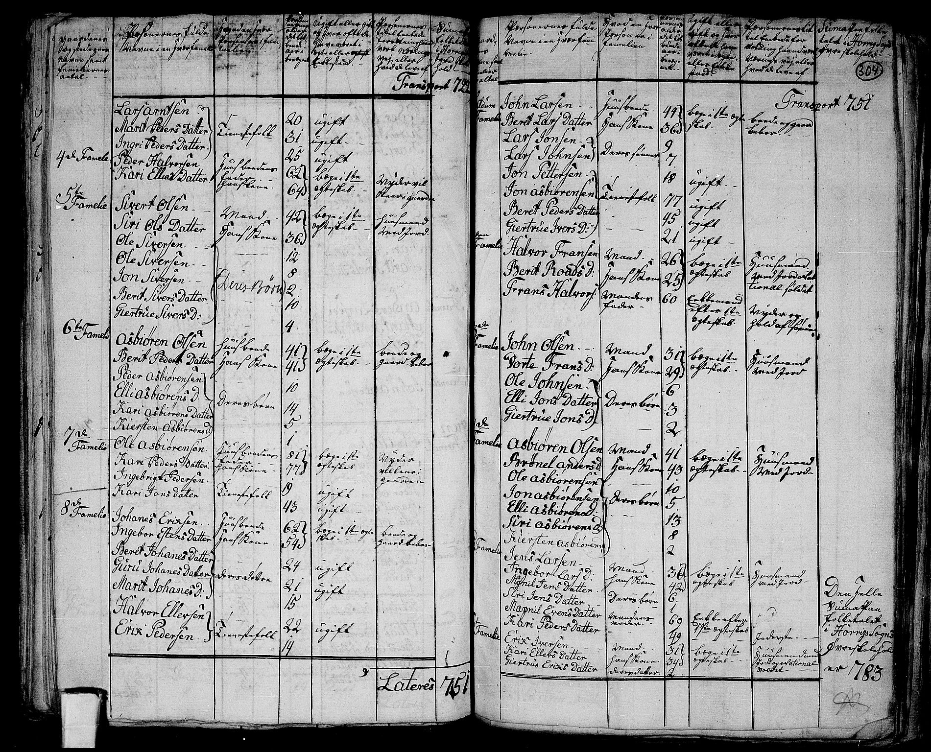 RA, 1801 census for 1648P Støren, 1801, p. 303b-304a